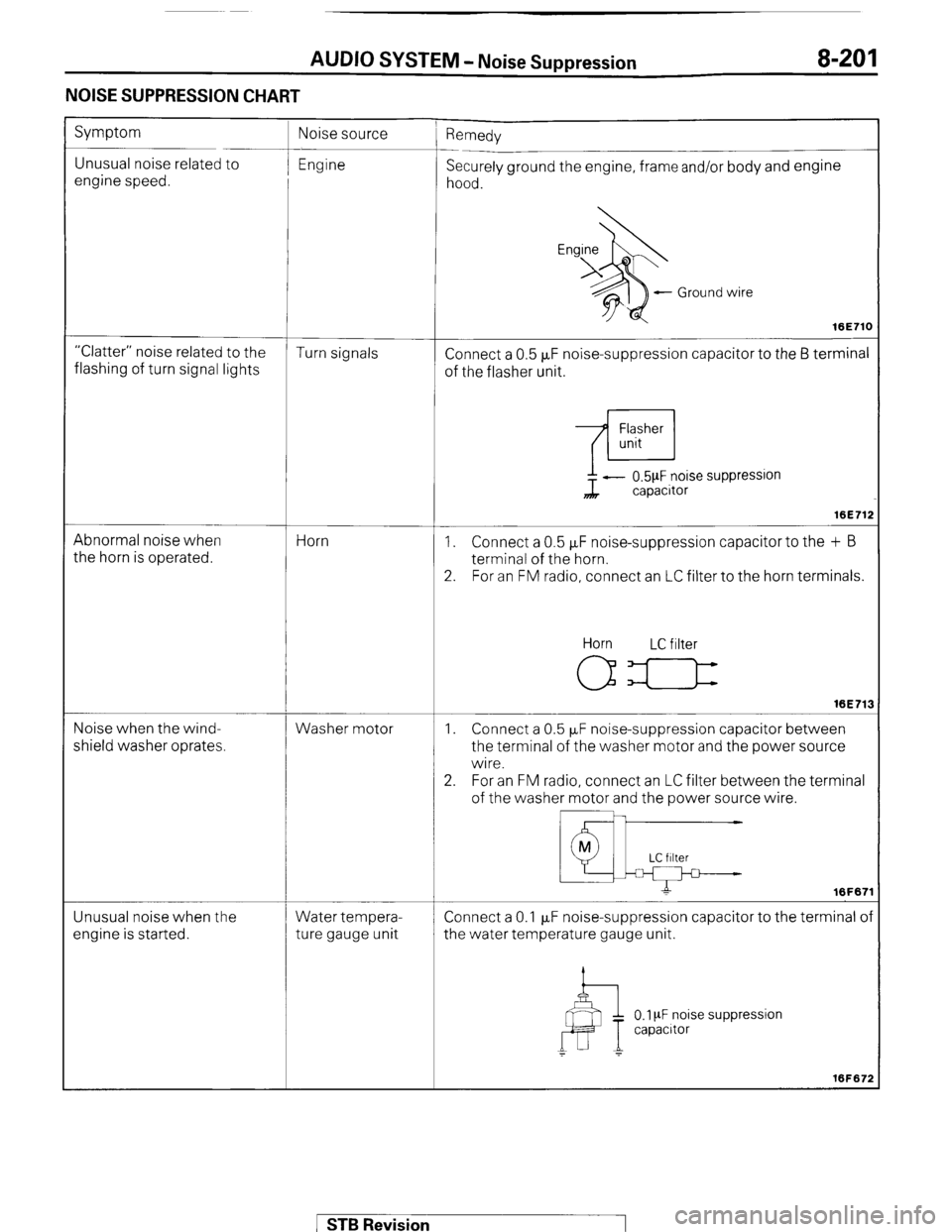 MITSUBISHI MONTERO 1987 1.G Workshop Manual AUDIO SYSTEM - Noise Suppression 8-201
NOISE SUPPRESSION CHART
Symptom
Unusual noise related to
engine speed. ’ Remedy
Securely ground the engine, frame and/or body and engine
hood.
- Ground MITSUBISHI MONTERO 1987 1.G Workshop Manual AUDIO SYSTEM - Noise Suppression 8-201
NOISE SUPPRESSION CHART
Symptom
Unusual noise related to
engine speed. ’ Remedy
Securely ground the engine, frame and/or body and engine
hood.
- Ground