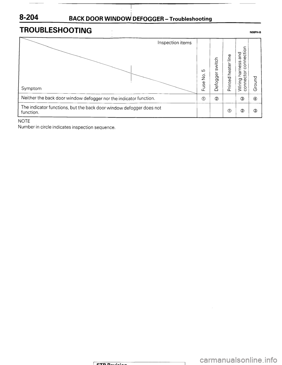 MITSUBISHI MONTERO 1987 1.G Workshop Manual 8-204 I BACK DOOR WINDOW DEFOGGER-Troubleshooting
TROUBLESHOOTING NOBPH-B
Neither the back door window defogger nor the indicator function.
0 0 0 @
The indicator functions, but the back door windo MITSUBISHI MONTERO 1987 1.G Workshop Manual 8-204 I BACK DOOR WINDOW DEFOGGER-Troubleshooting
TROUBLESHOOTING NOBPH-B
Neither the back door window defogger nor the indicator function.
0 0 0 @
The indicator functions, but the back door windo