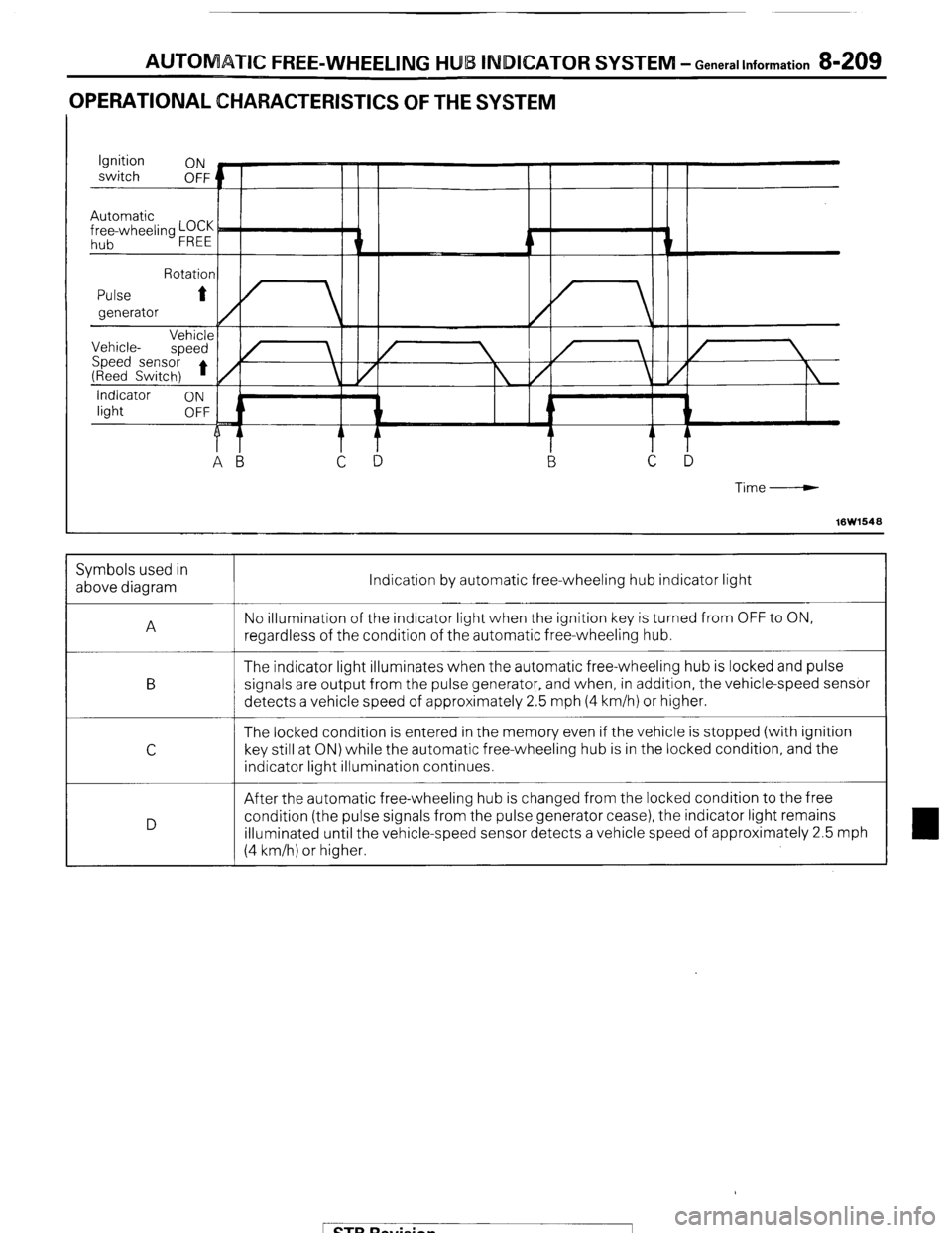 MITSUBISHI MONTERO 1987 1.G Workshop Manual AUTOMATIC FREE-WHEELING HUB INDICATOR SYSTEM - General Information 8-209 
OPERATIONAL CHARACTERISTICS OF THE SYSTEM 
Time-----w 
16W1548 Indication by automatic free-wheeling hub indicator light 
No i