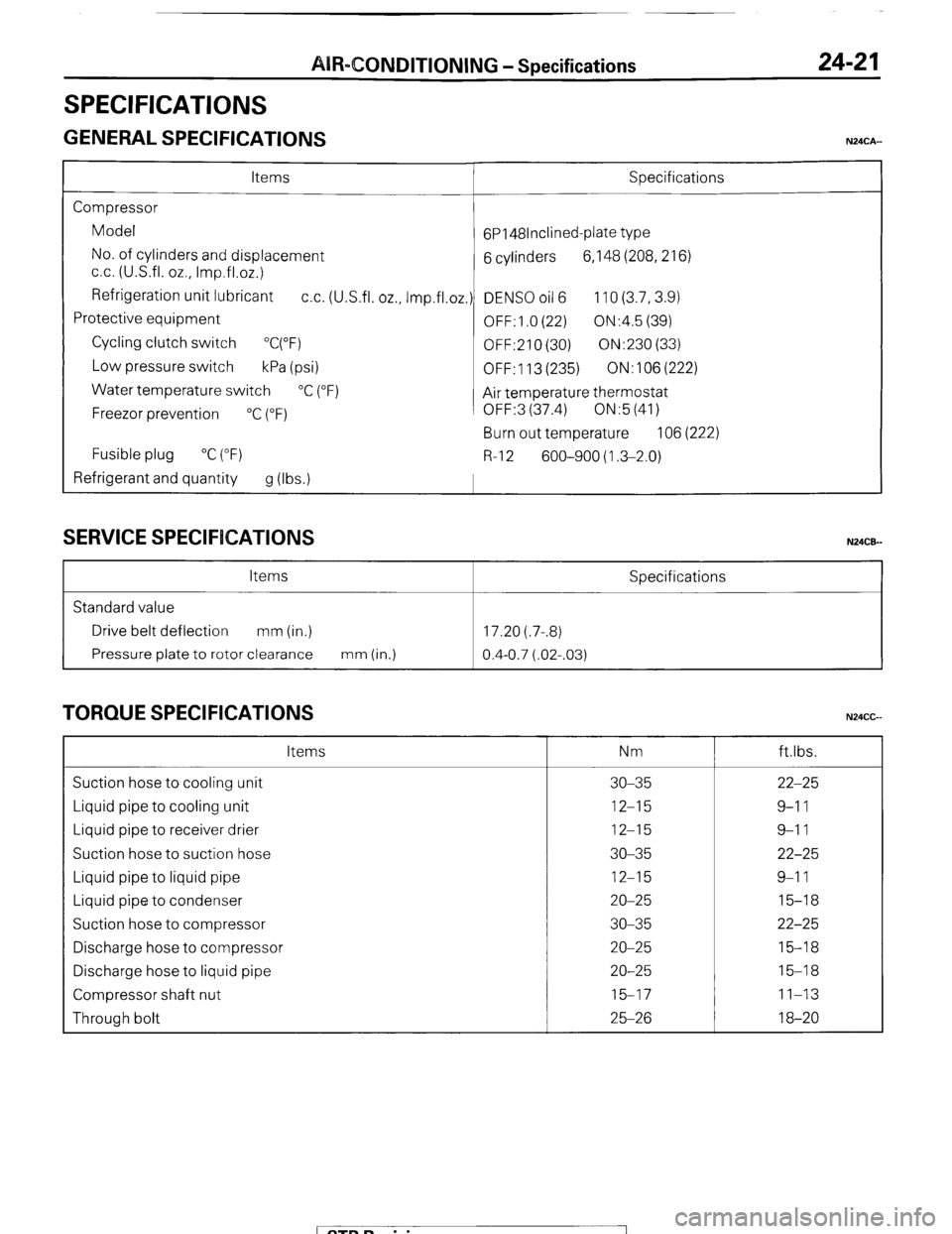 MITSUBISHI MONTERO 1987 1.G Workshop Manual AIR-CONDITIONING -Specifications 
SPECIFICATIONS 
GENERAL SPECIFICATIONS 
24-2 1 
N24CA- 
Items Specifications 
Compressor 
Model 
6P148lnclined-plate type 
No. of cylinders and displacement 
6 cylind
