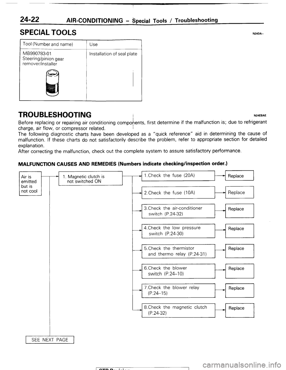 MITSUBISHI MONTERO 1987 1.G Workshop Manual 24-22 AIR-CONDITIONING - Special TOOIS / Troubleshooting
SPECIAL TOOLS
Tool (Number and name)
MB990783-01
Steering/pinion gear
remover/installer Use
Installation of seal plate
TROUBLESHOOTING N MITSUBISHI MONTERO 1987 1.G Workshop Manual 24-22 AIR-CONDITIONING - Special TOOIS / Troubleshooting
SPECIAL TOOLS
Tool (Number and name)
MB990783-01
Steering/pinion gear
remover/installer Use
Installation of seal plate
TROUBLESHOOTING N