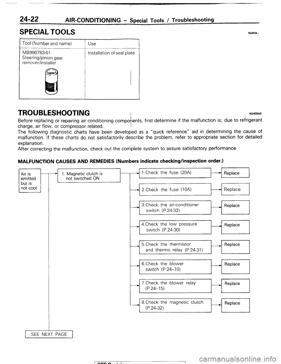 MITSUBISHI MONTERO 1987 1.G Workshop Manual 24-22 AIR-CONDITIONING - Special TOOIS / Troubleshooting 
SPECIAL TOOLS 
Tool (Number and name) 
MB990783-01 
Steering/pinion gear 
remover/installer Use 
Installation of seal plate 
TROUBLESHOOTING N