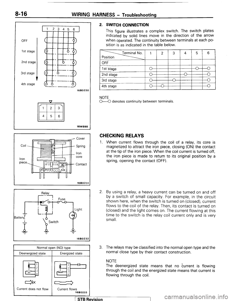 MITSUBISHI MONTERO 1987 1.G Workshop Manual 8-16 WIRING HARNESS - Troubleshooting 
OFF 
1st stage 
2nd stage 
3rd stage 
1 
--_ 
4th stage 
1660230 
16W896 
Cover 
Coil 
Iron 
piece Spring 
Iron 
core 
Contact 
1660231 
I 
l- 
Battery: 
I 
- 
d