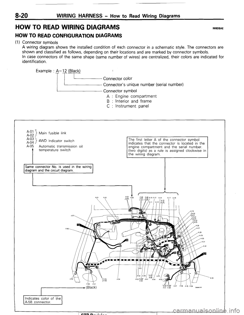 MITSUBISHI MONTERO 1987 1.G Workshop Manual 8-20 WIRING HARNESS - How to Read Wiring Diagrams 
HOW TO READ WIRING DIAGRAM NOEDBAE 
HOW TO READ CONFIGURATION DIAGRAMS 
(1) Connector symbols 
A wiring diagram shows the installed condition of each