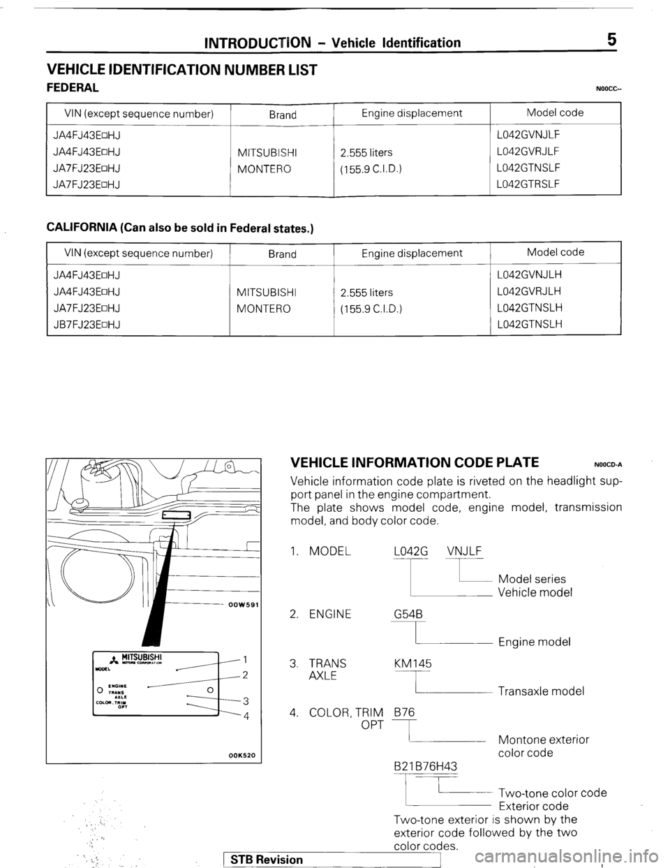 MITSUBISHI MONTERO 1987 1.G Workshop Manual INTRODUCTION - Vehicle Identification 
VEHICLE IDENTIFICATION NUMBER LIST 
FEDERAL 
VIN (except sequence number) Brand Engine displacement 
JA4FJ43EoHJ 
JA4FJ43EoHJ MITSUBISHI 2.555 liters 
JA7FJ23EoH