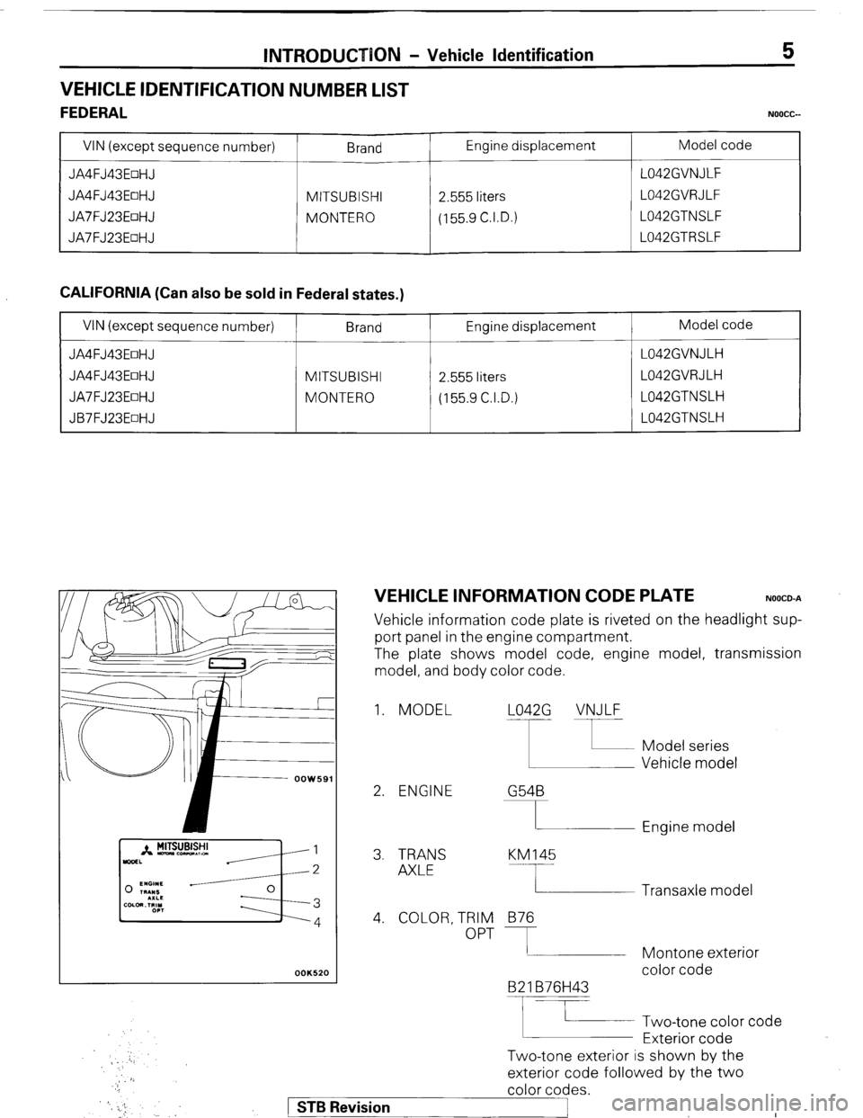MITSUBISHI MONTERO 1987 1.G Workshop Manual INTRODUCTION - Vehicle Identification
VEHICLE IDENTIFICATION NUMBER LIST
FEDERAL
VIN (except sequence number) Brand Engine displacement
JA4FJ43EoHJ
JA4FJ43EoHJ MITSUBISHI 2.555 liters
JA7FJ23EoH MITSUBISHI MONTERO 1987 1.G Workshop Manual INTRODUCTION - Vehicle Identification
VEHICLE IDENTIFICATION NUMBER LIST
FEDERAL
VIN (except sequence number) Brand Engine displacement
JA4FJ43EoHJ
JA4FJ43EoHJ MITSUBISHI 2.555 liters
JA7FJ23EoH