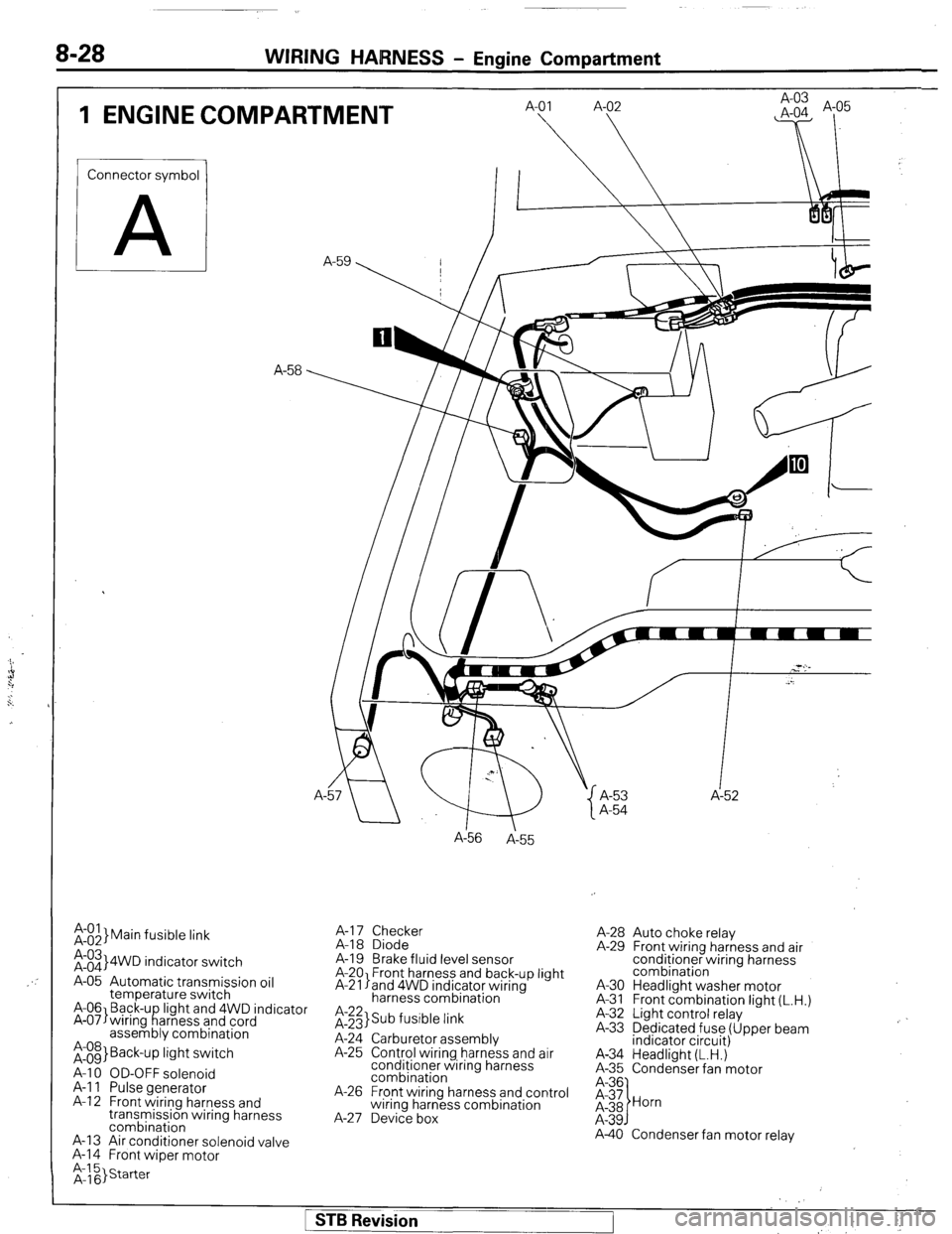 MITSUBISHI MONTERO 1987 1.G Workshop Manual 8-28 WIRING HARNESS - Engine Compartment
1 ENGINE COMPARTMENT
Connector symbol
A
;:::I Main fusible link
;:::I 4WD indicator switch
A-05 Automatic transmission oil
temperature switch
A-06 Back MITSUBISHI MONTERO 1987 1.G Workshop Manual 8-28 WIRING HARNESS - Engine Compartment
1 ENGINE COMPARTMENT
Connector symbol
A
;:::I Main fusible link
;:::I 4WD indicator switch
A-05 Automatic transmission oil
temperature switch
A-06 Back