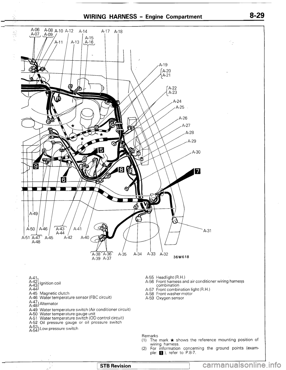 MITSUBISHI MONTERO 1987 1.G Workshop Manual WIRING- HARNESS - Engine Compartment 8-29 
; A-06 A-08 A-1 0 A-12 A-14 
,. 
1 A-15 8 
I I 
,I I I, I / 
A-48 
WI 
&-ii& ’ 
A-35 Ai34 A!33 J-3: 
A-39 A-37 
36W618 
A41 
i-$ Ignition coil 
A-44 
A-45 