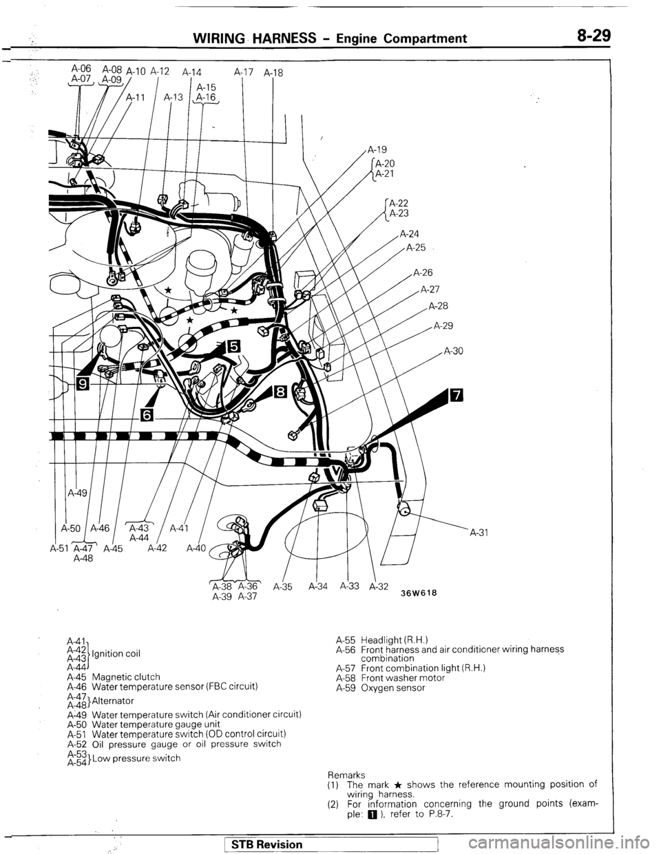MITSUBISHI MONTERO 1987 1.G Workshop Manual WIRING- HARNESS - Engine Compartment 8-29
; A-06 A-08 A-1 0 A-12 A-14
,.
1 A-15 8
I I
,I I I, I /
A-48
WI
&-ii& ’
A-35 Ai34 A!33 J-3:
A-39 A-37
36W618
A41
i-$ Ignition coil
A-44
A-45 MITSUBISHI MONTERO 1987 1.G Workshop Manual WIRING- HARNESS - Engine Compartment 8-29
; A-06 A-08 A-1 0 A-12 A-14
,.
1 A-15 8
I I
,I I I, I /
A-48
WI
&-ii& ’
A-35 Ai34 A!33 J-3:
A-39 A-37
36W618
A41
i-$ Ignition coil
A-44
A-45