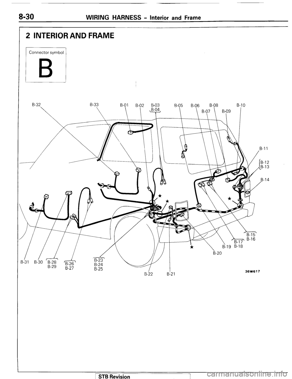 MITSUBISHI MONTERO 1987 1.G Service Manual 8-30 WIRING HARNESS - Interior and Frame
2 INTERIOR AND FRAIVIE
Connector symbol
1
B
B-32 B-33
B-01 Be03
B-05 B-08 B-l 0
“-I2 B-06
9 B-p7 B-p9 1
A
B-29 B-26
B-27
B-22 H-21
36W617 MITSUBISHI MONTERO 1987 1.G Service Manual 8-30 WIRING HARNESS - Interior and Frame
2 INTERIOR AND FRAIVIE
Connector symbol
1
B
B-32 B-33
B-01 Be03
B-05 B-08 B-l 0
“-I2 B-06
9 B-p7 B-p9 1
A
B-29 B-26
B-27
B-22 H-21
36W617