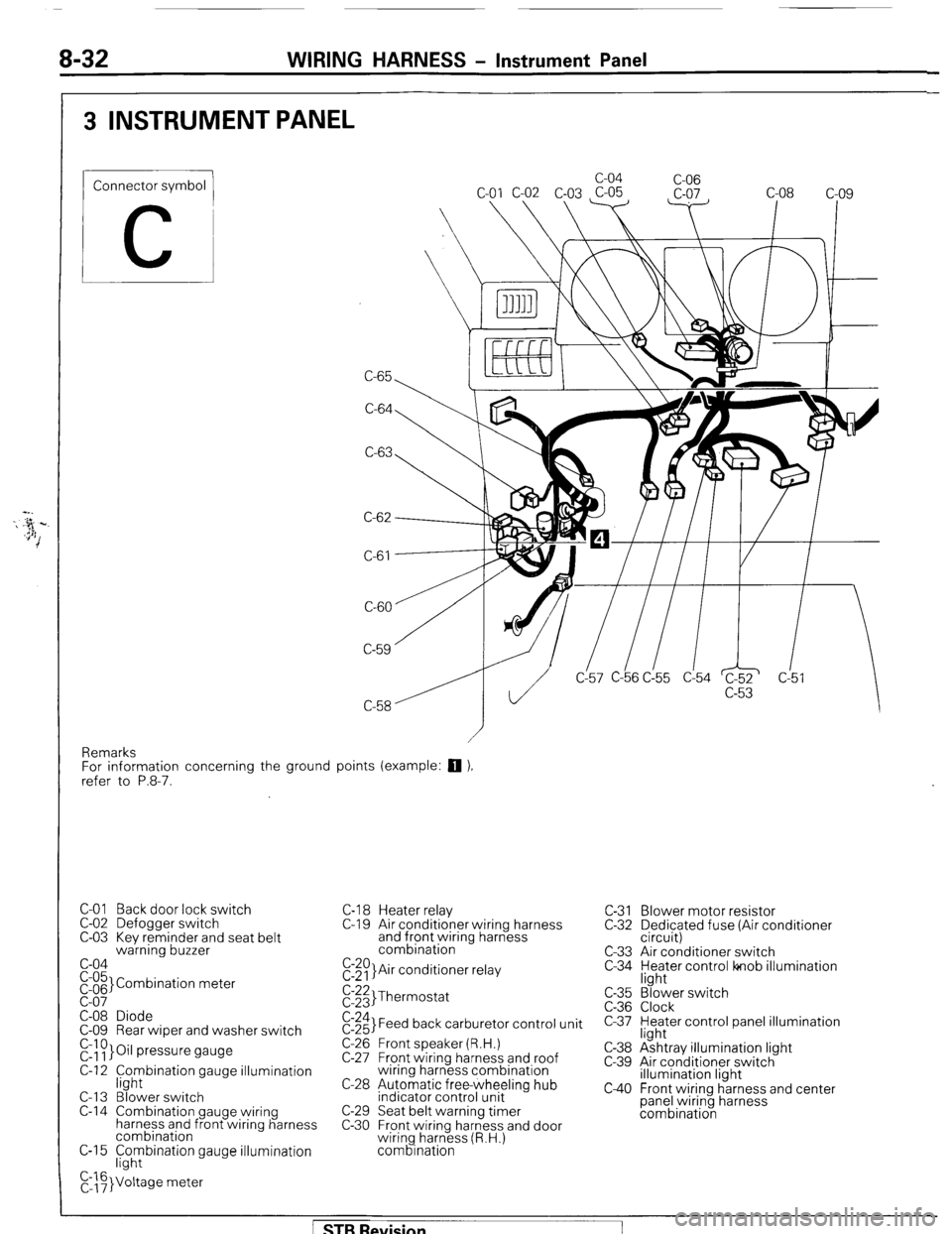 MITSUBISHI MONTERO 1987 1.G Repair Manual 8-32 WIRING HARNESS - Instrument Panel
3 INSTRUMENT PANEL
Connector symbol
C
C-65 c-04
C-06
C-64
C-63
C-61
CL57 C-b6 C!55 d54 c!5
Remarks
For information concerning the ground points (examp MITSUBISHI MONTERO 1987 1.G Repair Manual 8-32 WIRING HARNESS - Instrument Panel
3 INSTRUMENT PANEL
Connector symbol
C
C-65 c-04
C-06
C-64
C-63
C-61
CL57 C-b6 C!55 d54 c!5
Remarks
For information concerning the ground points (examp