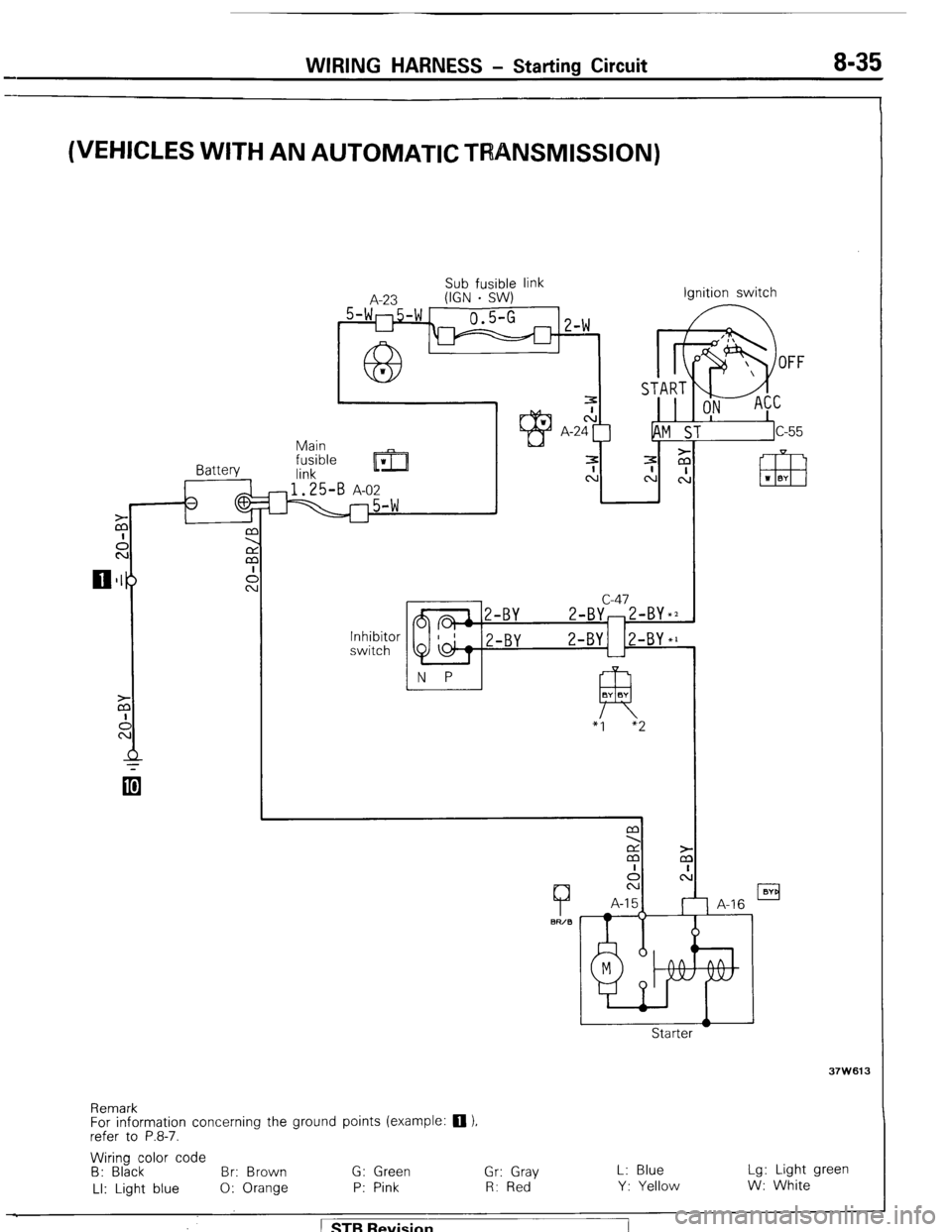 MITSUBISHI MONTERO 1987 1.G Workshop Manual WIRING HARNESS - Starting Circuit 8-35 
(VEHICLES WITH AN AUTOMATIC TRANSMISSION) 
Battery 
-p Main 
fusible 
lrril ‘I 
link 
1.25-B A-02 
-5-w 
A-23 Sub fusible link 
(IGN . SW) Ignition switch 
U 