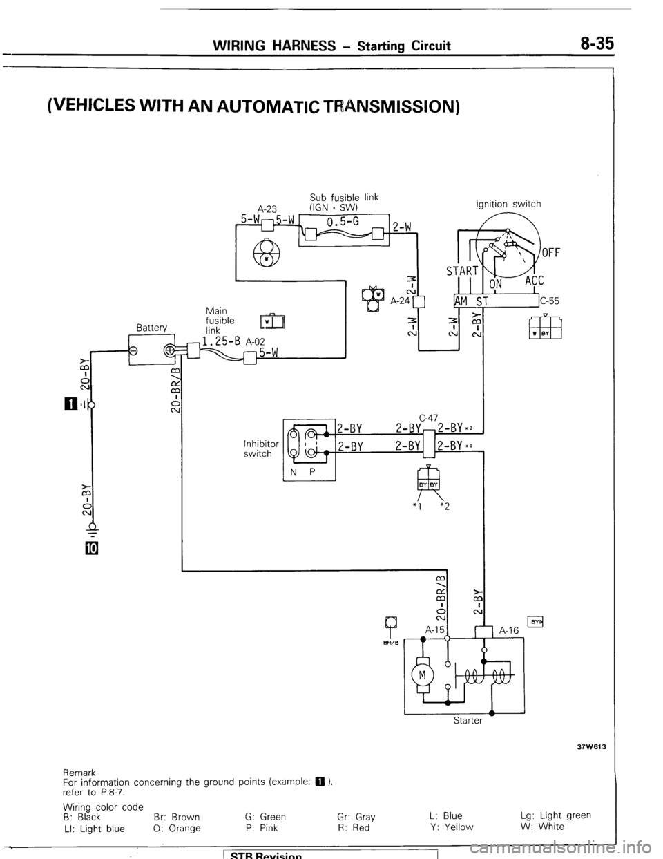 MITSUBISHI MONTERO 1987 1.G Repair Manual WIRING HARNESS - Starting Circuit 8-35 
(VEHICLES WITH AN AUTOMATIC TRANSMISSION) 
Battery 
-p Main 
fusible 
lrril ‘I 
link 
1.25-B A-02 
-5-w 
A-23 Sub fusible link 
(IGN . SW) Ignition switch 
U 