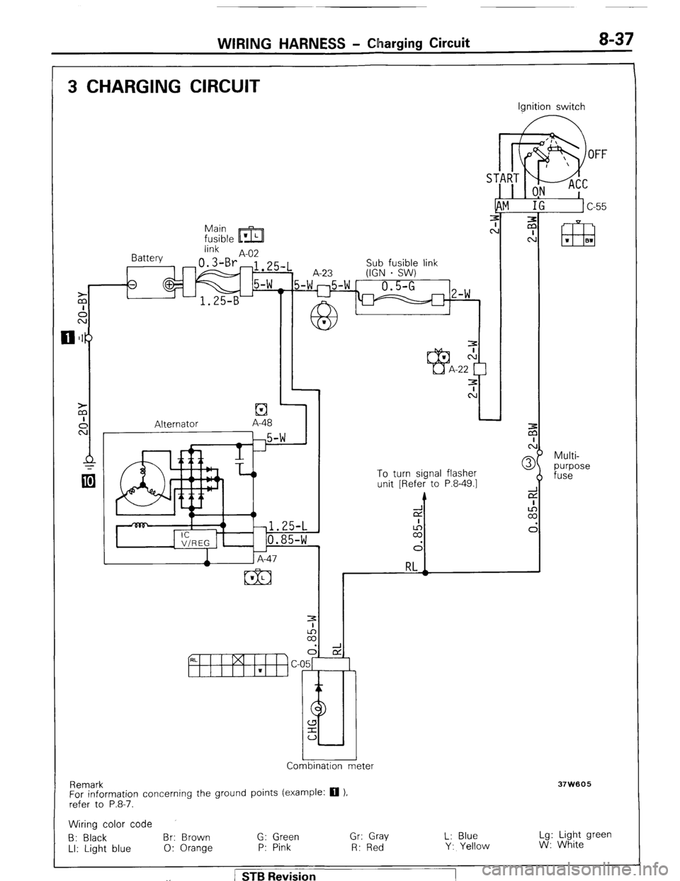 MITSUBISHI MONTERO 1987 1.G Repair Manual WIRING HARNESS - Charging Circuit 8-37 
3 CHARGING CIRCUIT 
S‘ 
Main 
fusible ’ L  m 
link 
Battery A-02 
, 3 
Alternator 
El A-48 A-23 Sub fusible link 
(IGN - SW) 
I 
3 
cl 
Ignition switch 
.n 