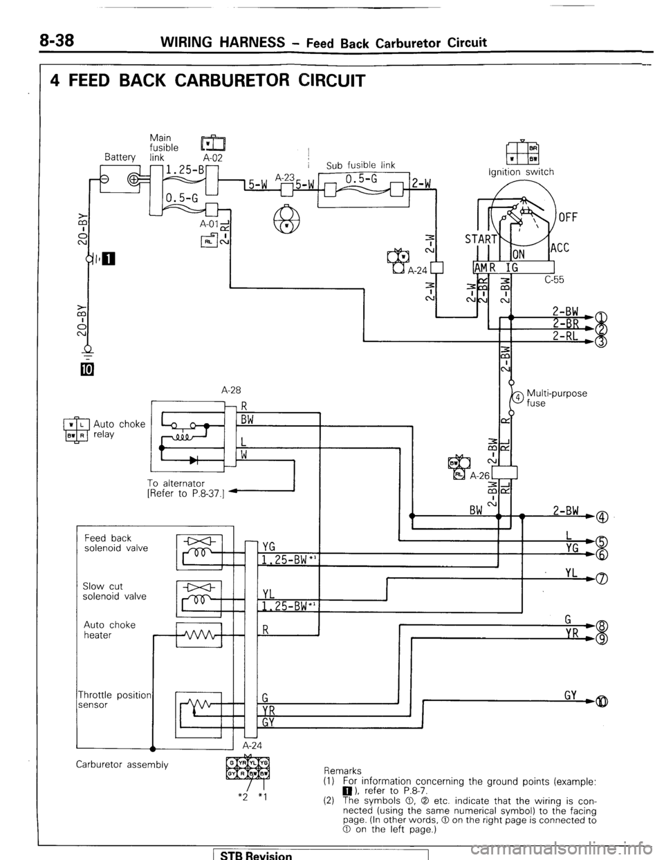 MITSUBISHI MONTERO 1987 1.G Workshop Manual 8-38 WIRING HARNESS - Feed Back Carburetor Circuit 
4 FEED BACK CARBURETOR CIRCUIT 
Main 
fusible ’  m 
Battery link A-02 j 
-1.25-B- i Sub fusible link 
I  L uA-2i 
I: 
a h 
W r 
efl 
EEI W BW 
Ign
