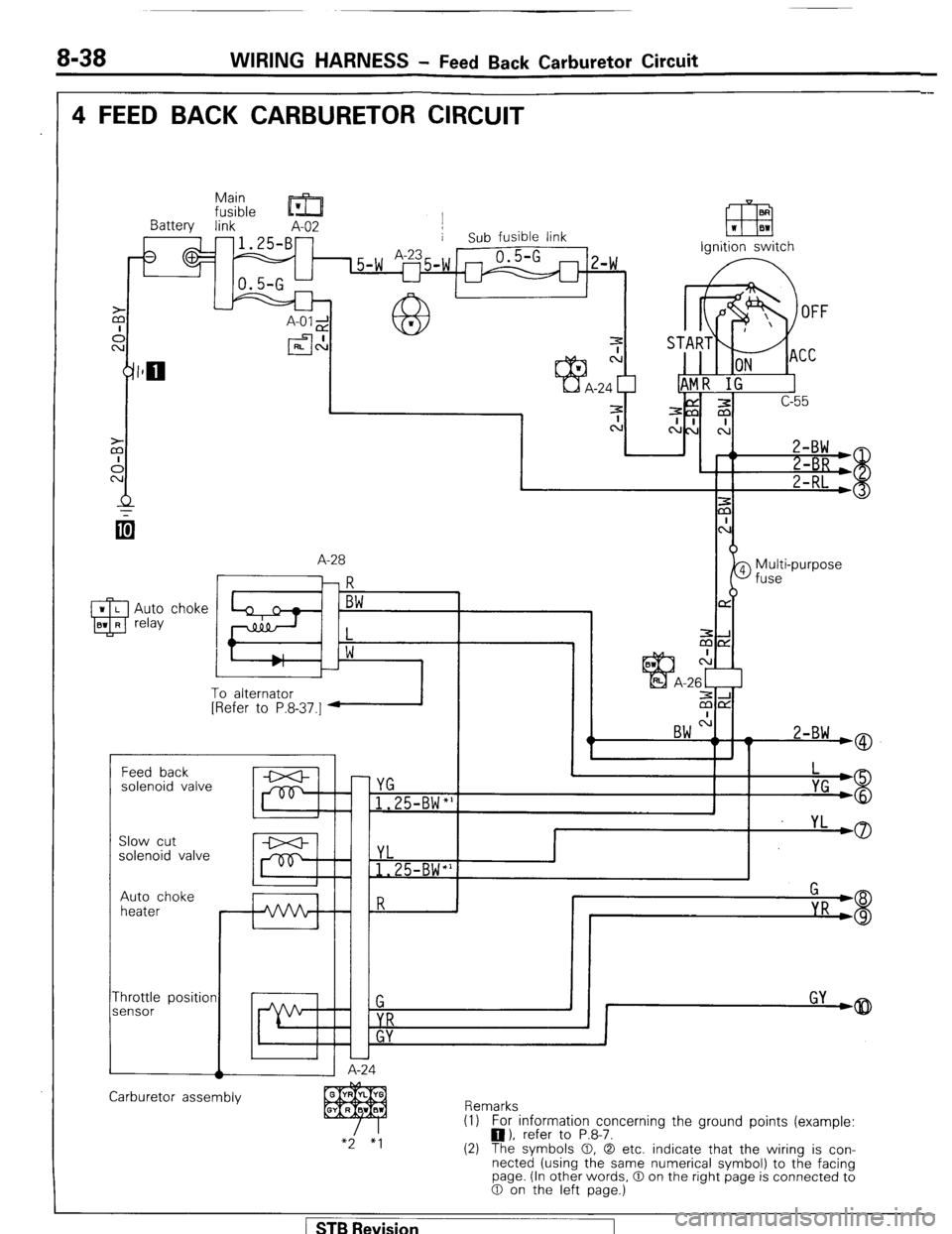 MITSUBISHI MONTERO 1987 1.G Repair Manual 8-38 WIRING HARNESS - Feed Back Carburetor Circuit 
4 FEED BACK CARBURETOR CIRCUIT 
Main 
fusible ’  m 
Battery link A-02 j 
-1.25-B- i Sub fusible link 
I  L uA-2i 
I: 
a h 
W r 
efl 
EEI W BW 
Ign