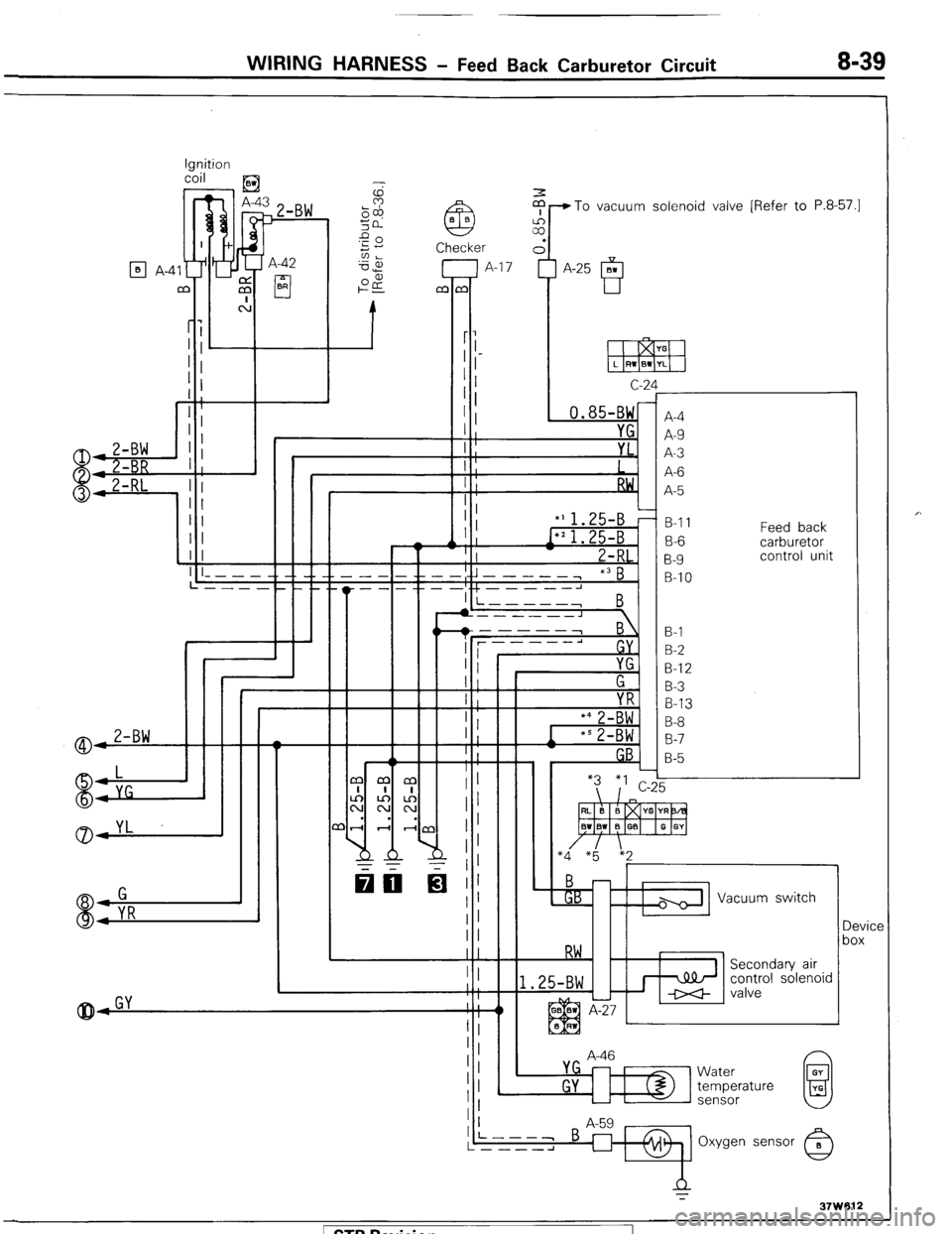 MITSUBISHI MONTERO 1987 1.G Workshop Manual WIRING HARNESS - Feed Back Carburetor Circuit 8-39
Ignition
coil
) _ ,E3
$-To vacuum solenoid valve [Refer to P.8-57.1
7 A-42
cl BR
q A-4
c-2
, 0.85-BW
I YG
I ;
I : YL.
I
I ;
RW,
I : MITSUBISHI MONTERO 1987 1.G Workshop Manual WIRING HARNESS - Feed Back Carburetor Circuit 8-39
Ignition
coil
) _ ,E3
$-To vacuum solenoid valve [Refer to P.8-57.1
7 A-42
cl BR
q A-4
c-2
, 0.85-BW
I YG
I ;
I : YL.
I
I ;
RW,
I :