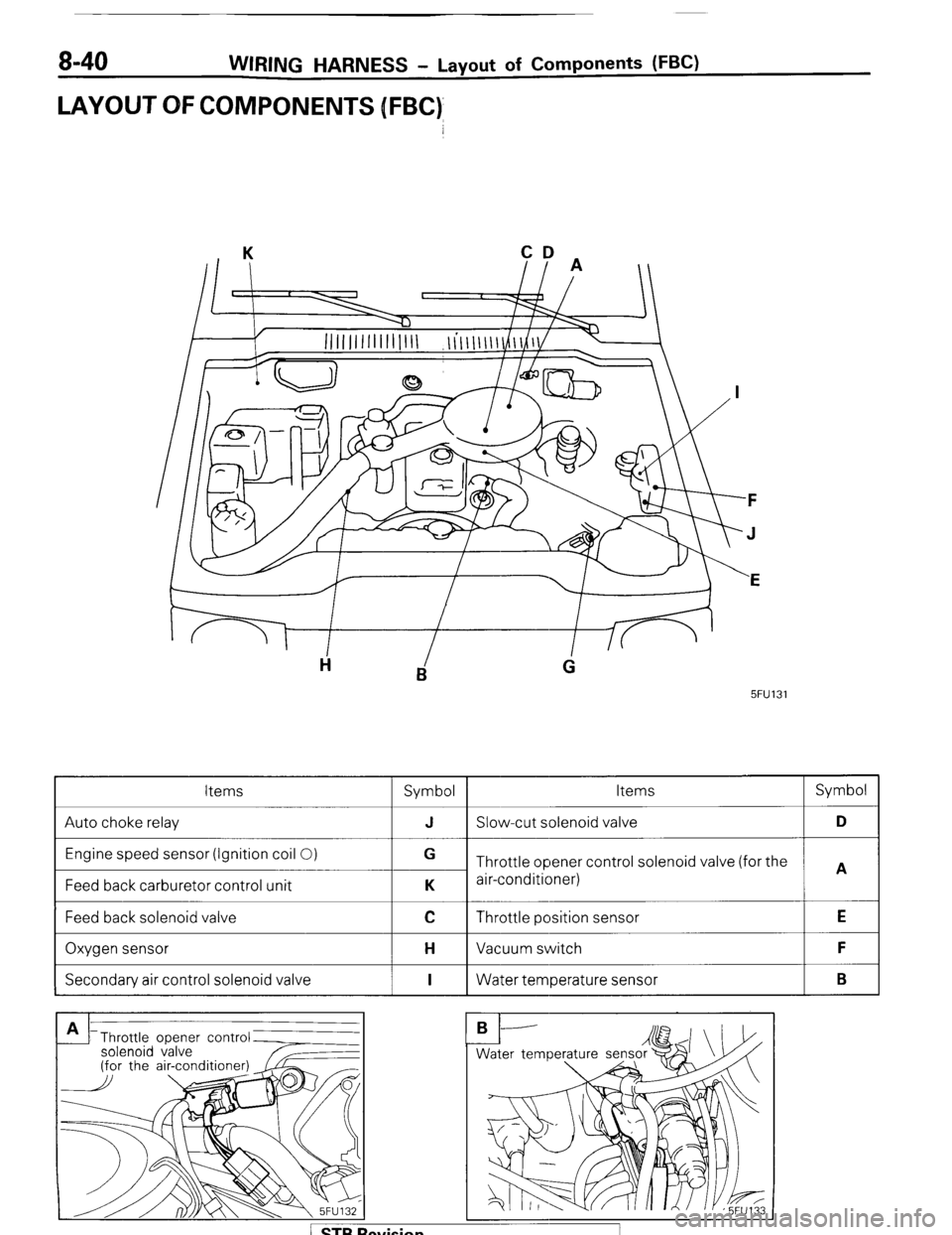 MITSUBISHI MONTERO 1987 1.G Workshop Manual 8-40 WIRING HARNESS - Layout of Components WC) 
LAYOUT OFCOMPONENJS [FBC) 
CD 
II A   
5FU131 
Items 
Symbol Items Symbol 
Auto choke relay J Slow-cut solenoid valve D 
Engine speed sensor (Ignition c