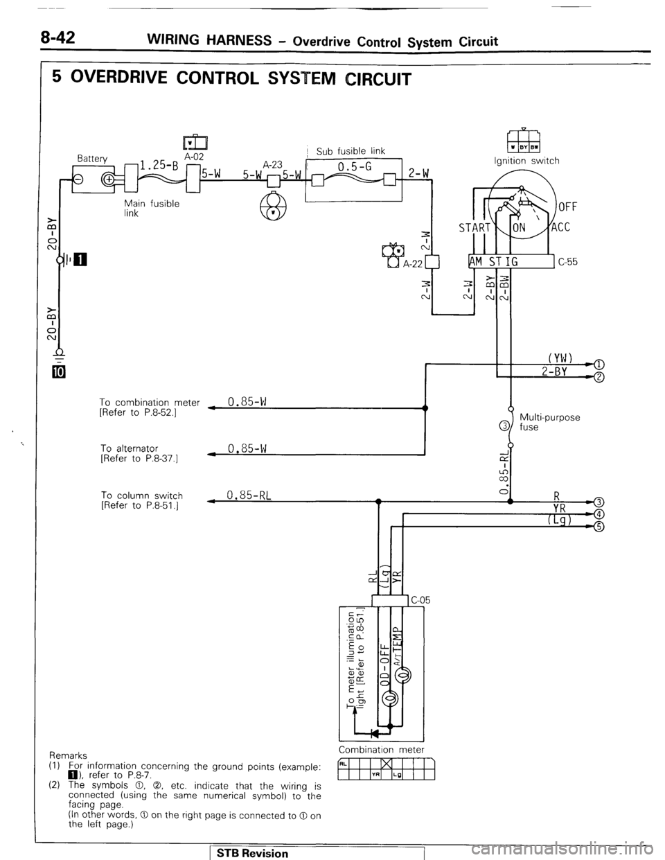 MITSUBISHI MONTERO 1987 1.G Workshop Manual 8-42 WIRING HARNESS - Overdrive Control System Circuit 
5 OVERDRIVE CONTROL SYSTEM CIRCUIT 
/ Sub fusible link 
$in fusible 
a 
I 1 
To combination meter 
[Refer to P.8-52.1 ~ 0.85-W 
i 
To alternator