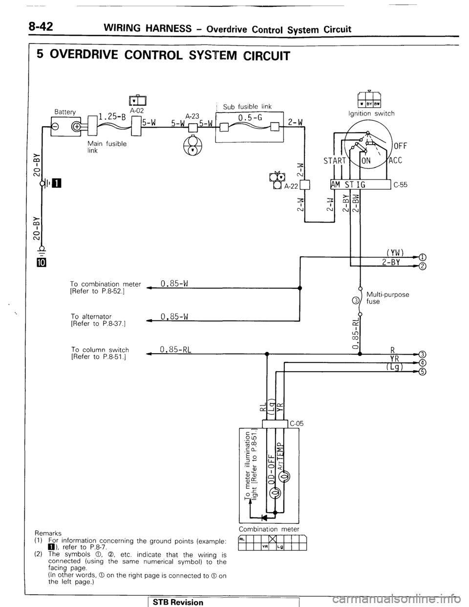 MITSUBISHI MONTERO 1987 1.G User Guide 8-42 WIRING HARNESS - Overdrive Control System Circuit
5 OVERDRIVE CONTROL SYSTEM CIRCUIT
/ Sub fusible link
$in fusible
a
I 1
To combination meter
[Refer to P.8-52.1 ~ 0.85-W
i
To alternator MITSUBISHI MONTERO 1987 1.G User Guide 8-42 WIRING HARNESS - Overdrive Control System Circuit
5 OVERDRIVE CONTROL SYSTEM CIRCUIT
/ Sub fusible link
$in fusible
a
I 1
To combination meter
[Refer to P.8-52.1 ~ 0.85-W
i
To alternator
