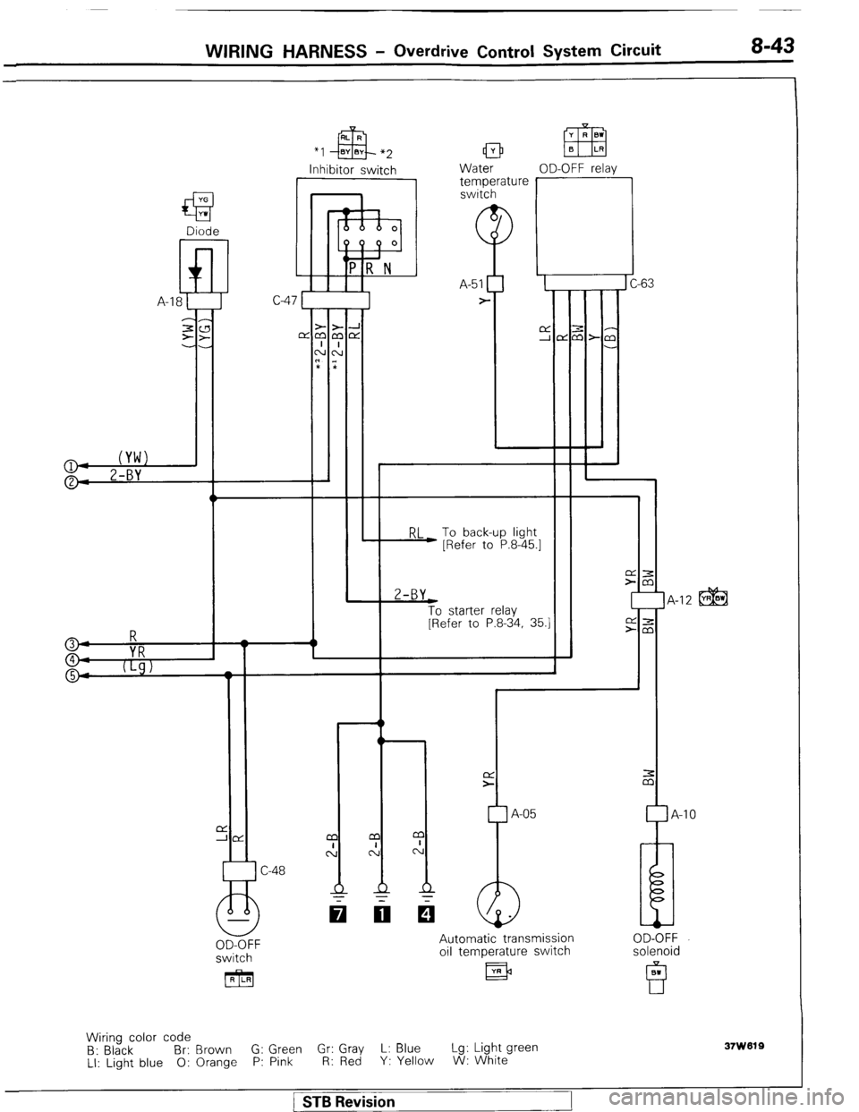 MITSUBISHI MONTERO 1987 1.G Workshop Manual WIRING HARNESS - Overdrive Control System Circuit 8-43 
*I 
Inhibitor switch 
I Water OD-OFF relav 1 temperature r -63  C- 
RL To back-up light 
) [Refer to P.8-45.1 2-BY 
t 
To starter relay 
[Refer 