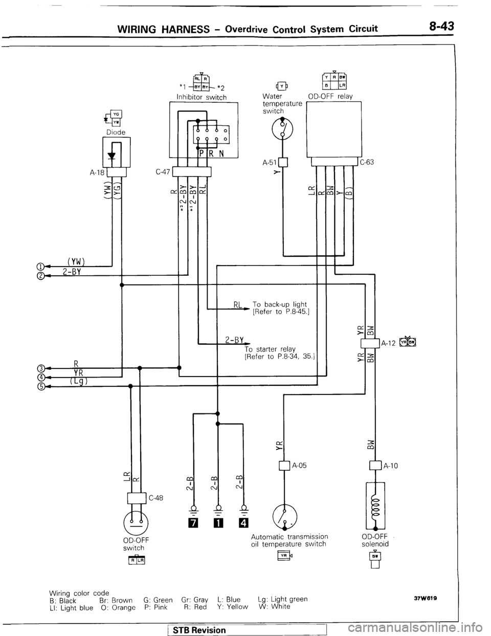 MITSUBISHI MONTERO 1987 1.G User Guide WIRING HARNESS - Overdrive Control System Circuit 8-43
*I
Inhibitor switch
I Water OD-OFF relav 1 temperature r -63 C-
RL To back-up light
) [Refer to P.8-45.1 2-BY
t
To starter relay
[Refer MITSUBISHI MONTERO 1987 1.G User Guide WIRING HARNESS - Overdrive Control System Circuit 8-43
*I
Inhibitor switch
I Water OD-OFF relav 1 temperature r -63 C-
RL To back-up light
) [Refer to P.8-45.1 2-BY
t
To starter relay
[Refer