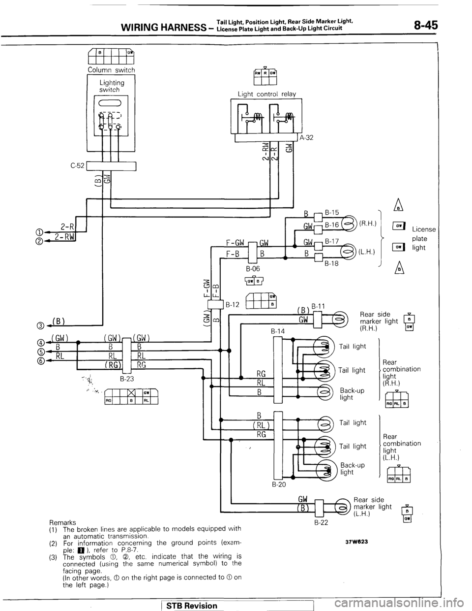 MITSUBISHI MONTERO 1987 1.G Workshop Manual WIRING HARNESS Tail Light, Position Light, Rear Side Marker Light. 
- License Plate Light and Back-Up Light Circuit 8-45 
fl!FEEl 
Column switch 
I 
Lighting 
switch 
Light control relay 
F-GW -GW 
B-