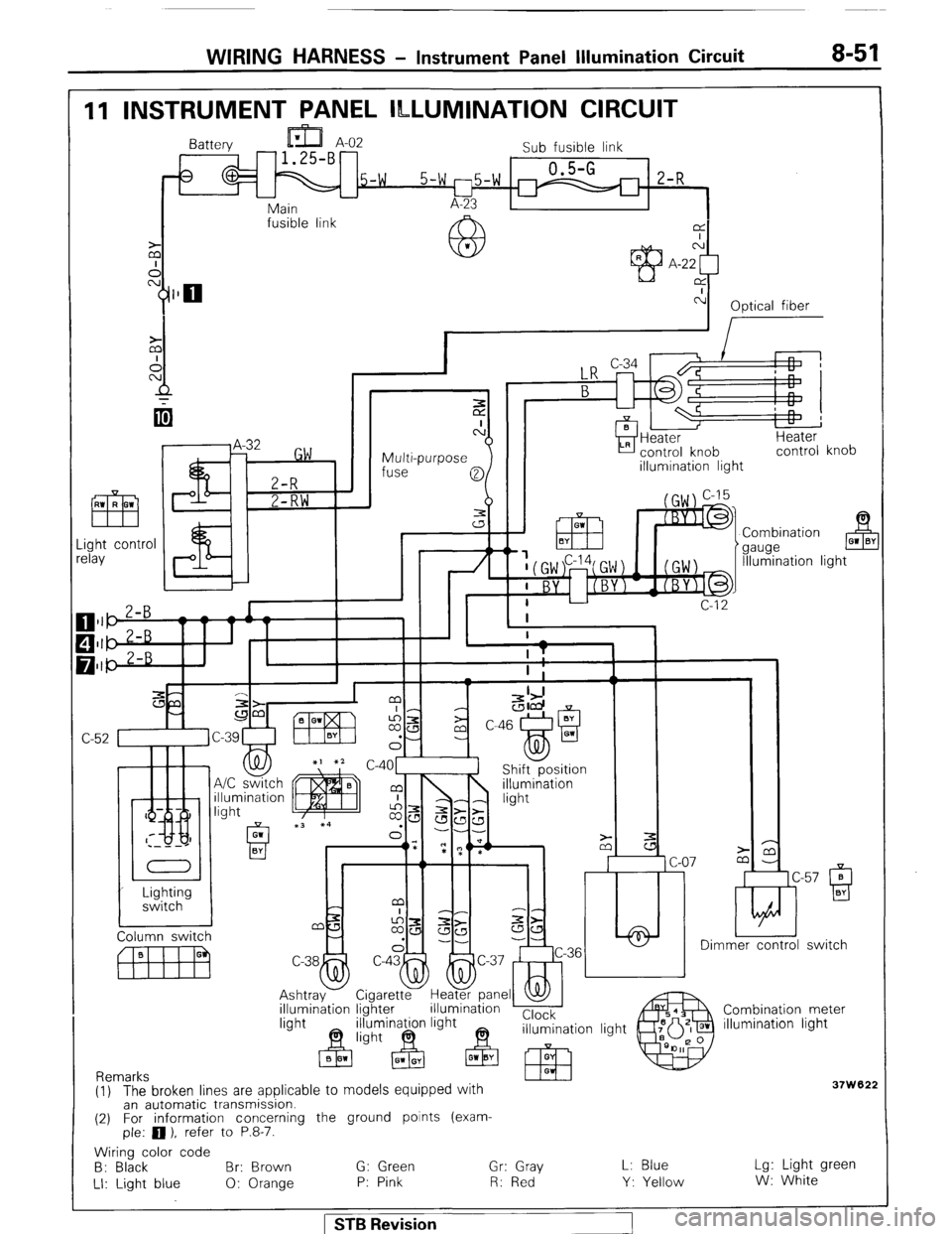 MITSUBISHI MONTERO 1987 1.G Workshop Manual WIRING HARNESS - Instrument Panel Wumination Circuit 8-51 
11 INSTRUMENT PANEL ILLUMINATION CIRCUIT 
Battery 
Sub fusible link 
5-w 0.5-G 
5-w l-75-W m 2-R - L- 
Main A-23 
fusible link 
@L 
M’ CA 
