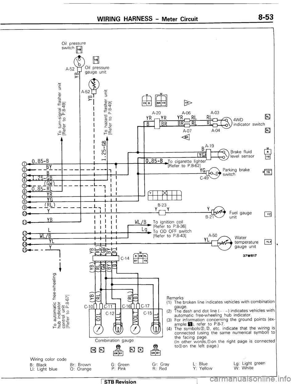 MITSUBISHI MONTERO 1987 1.G Manual PDF WIRING HAFNESS - Meter Circuit 8-53 
O&y-ssure 
[Eal 
* - -,,- - - - - 
YB 
> El Oil pressure 
gauge unit 
ElxQ YR B BR YR 
I.+ 
A-20 
A-06 A-03 
4WD Ei 
indicator switch 
A-07 A-04 I r- 
’ fs A 
I 