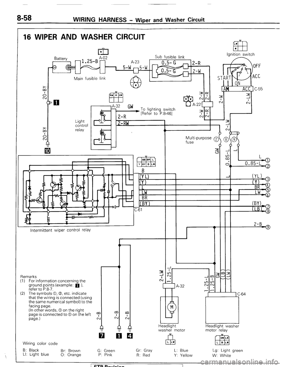 MITSUBISHI MONTERO 1987 1.G Manual PDF 8-58 WIRING HARNESS - Wiper and Washer Circuit 
16 WIPER AND WASHER CIRCUIT 
LW 
m 1 
Ignition switch IL& 
Battery -1.25-BAs2 Sub fusible link 
2-R 
- 5-w r--(5-w 
Z-W 
Main fusible link 
Light 
contr