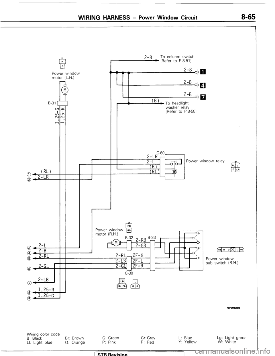 MITSUBISHI MONTERO 1987 1.G Manual Online WIRING HARNESS - Power Window Circuit 8-65 
R 
B 0 
Power window 
motor (L.H.) 
F 
B-31 
c 
:: 
r 
IRL) 
:=2-L, 
04 2-L 2-B 
g: 2-RL 
1.25-R 
@*1.25-G 
8* 
b M 
, 
r 
> 
.I 
. 
-I 2-B 
To colunm switc
