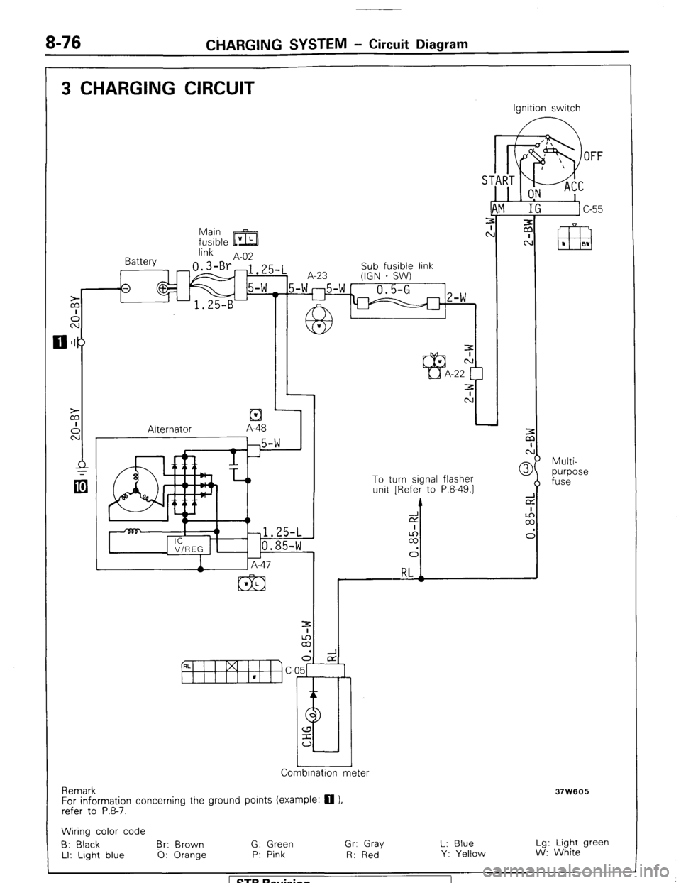 MITSUBISHI MONTERO 1987 1.G Owners Manual 8-76 CHARGING SYSTEM - Circuit Diagram 
3 CHARGING CIRCUIT 
Battery Ignition switch 
OFF 
Main 
m  fusible ’ L 
link 
A-02 
fl.3-Br 1~5~~ 
, A-23 Sub fusible link 
(IGN . SW) 
IAM IG ] c-55 
3 
3 
A