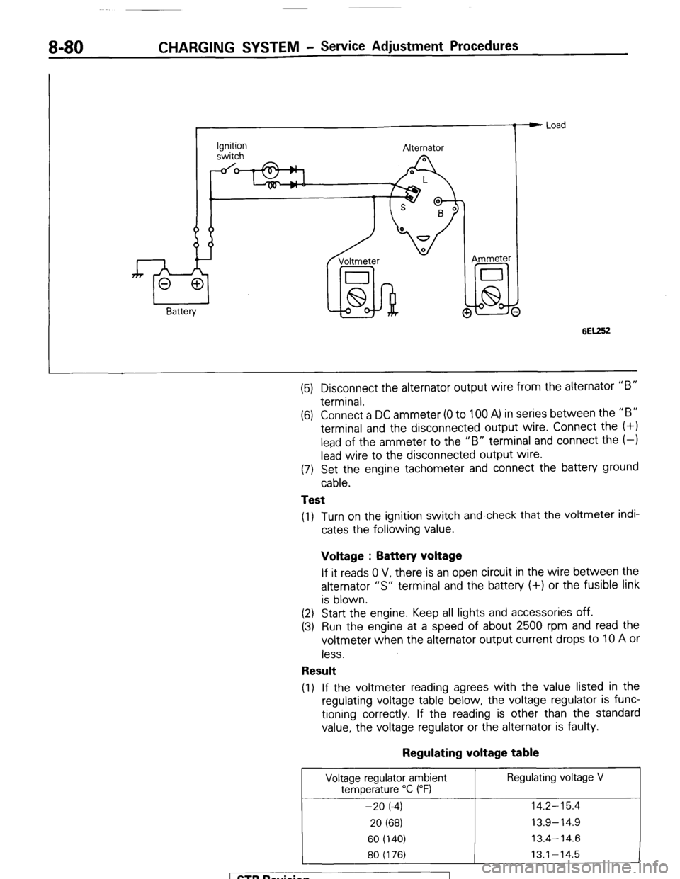MITSUBISHI MONTERO 1987 1.G Workshop Manual 8-80 CHARGING SYSTEM - Service Adjustment Procedures 
Ignition 
switch Alternator 
Voltmeter 
I 
lid-hi! @ Ammeter e Load 
6EK52 
(5) Disconnect the alternator output wire from the alternator “B” 