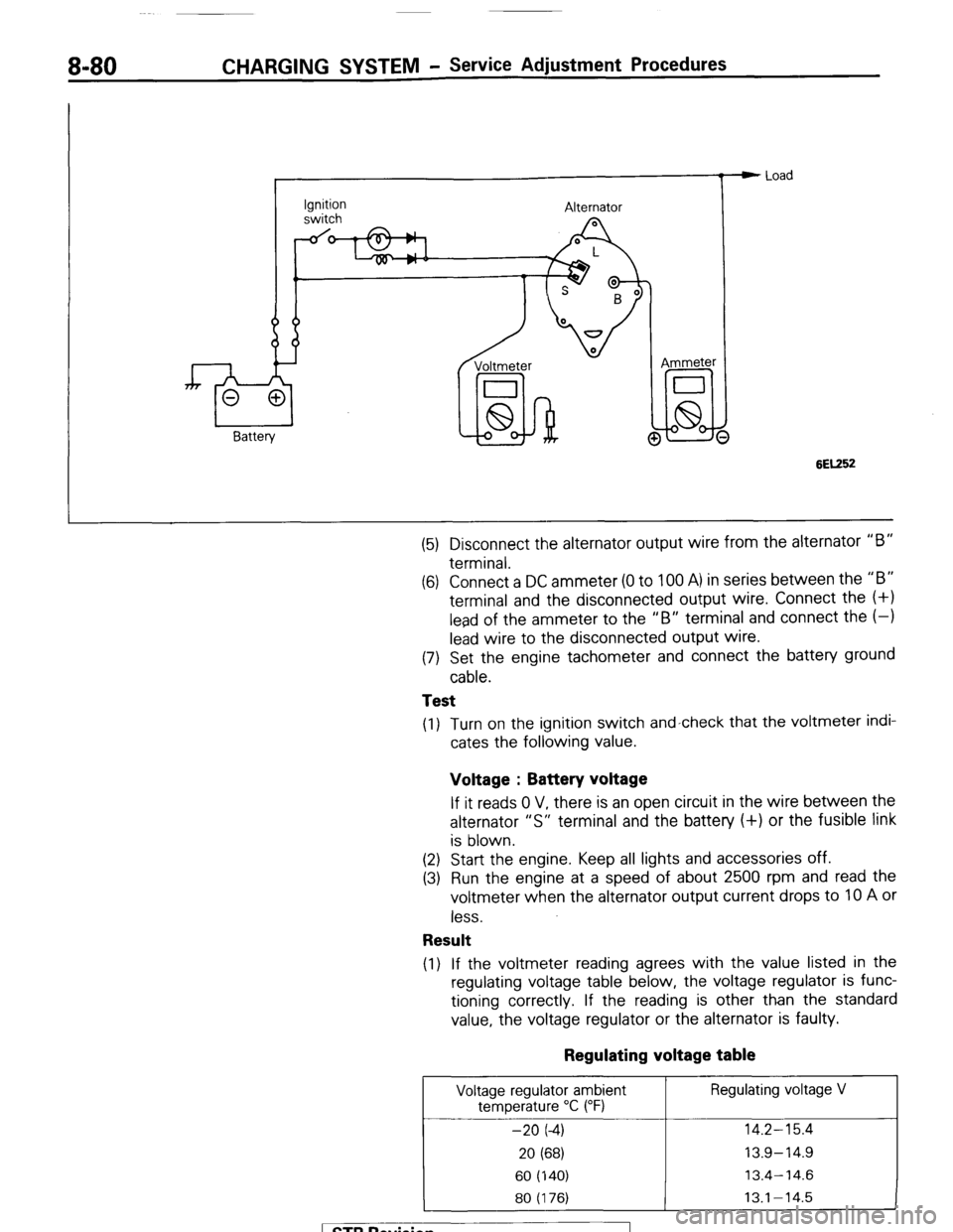 MITSUBISHI MONTERO 1987 1.G Owners Manual 8-80 CHARGING SYSTEM - Service Adjustment Procedures
Ignition
switch Alternator
Voltmeter
I
lid-hi! @ Ammeter e Load
6EK52
(5) Disconnect the alternator output wire from the alternator “B” MITSUBISHI MONTERO 1987 1.G Owners Manual 8-80 CHARGING SYSTEM - Service Adjustment Procedures
Ignition
switch Alternator
Voltmeter
I
lid-hi! @ Ammeter e Load
6EK52
(5) Disconnect the alternator output wire from the alternator “B”