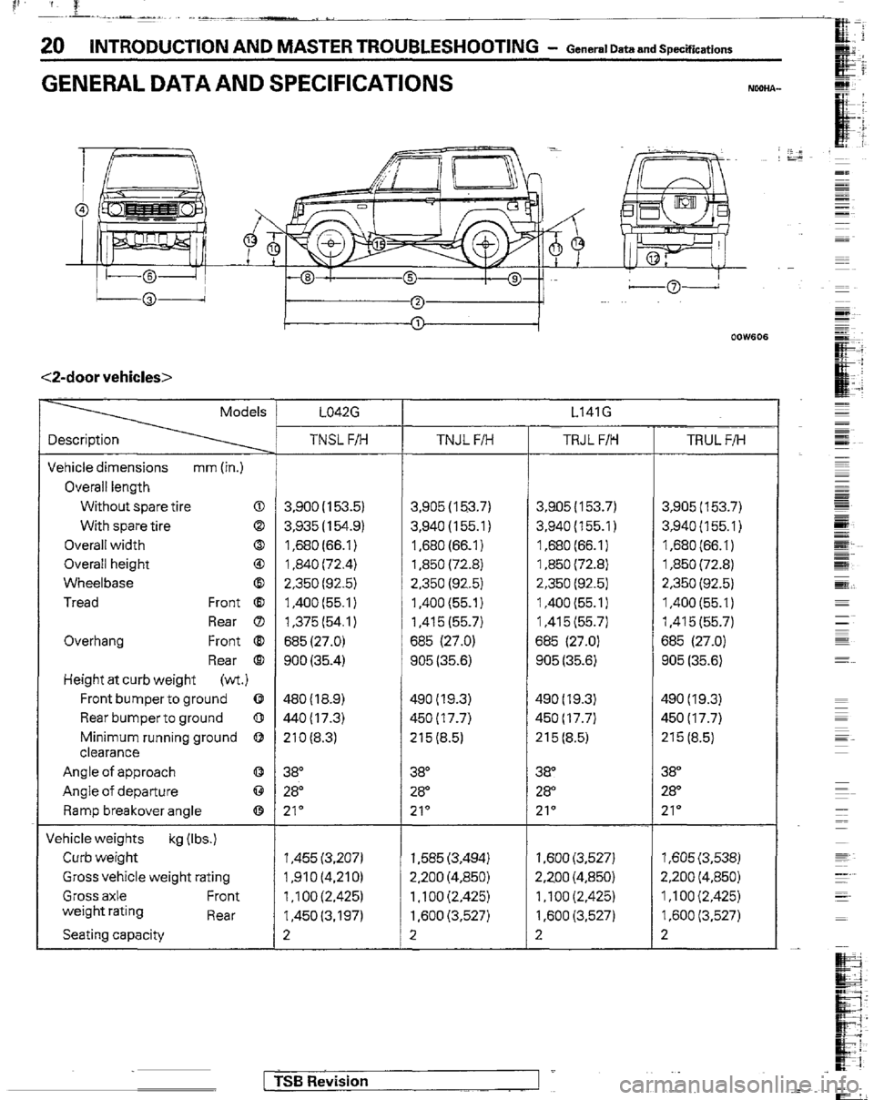 MITSUBISHI MONTERO 1989 1.G Workshop Manual 20 INTRODUCTION AND MASTER TROUBLESHOOTING - General Data and Specifications 
GENERAL DATA AND SPECIFICATIONS NW- 
<2-door vehicles> 
Models L047.G 
ascription 
chicle dimensions mm (in.) 
Overall len