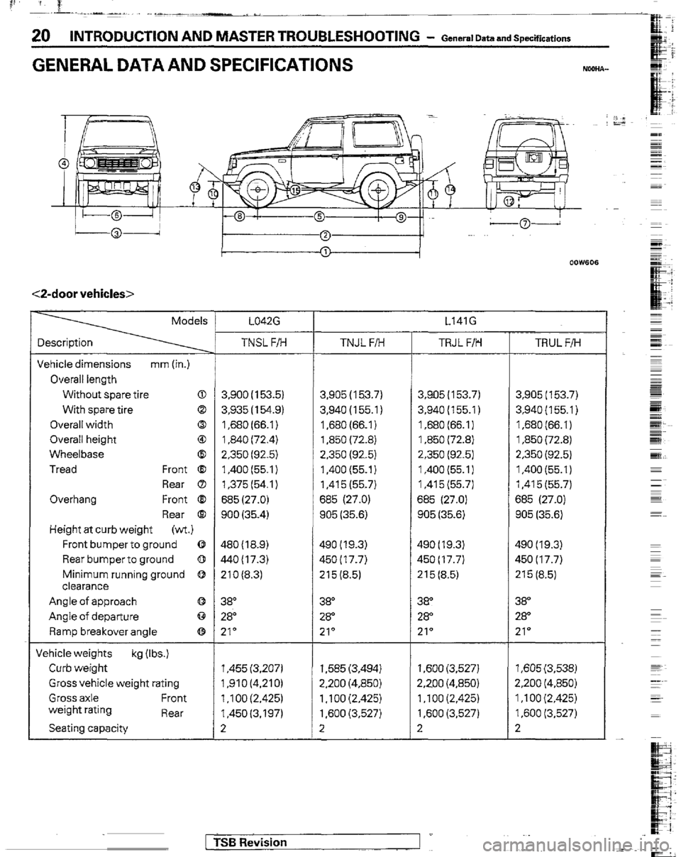 MITSUBISHI MONTERO 1989 1.G User Guide 20 INTRODUCTION AND MASTER TROUBLESHOOTING - General Data and Specifications
GENERAL DATA AND SPECIFICATIONS NW-
<2-door vehicles>
Models L047.G
ascription
chicle dimensions mm (in.)
Overall len MITSUBISHI MONTERO 1989 1.G User Guide 20 INTRODUCTION AND MASTER TROUBLESHOOTING - General Data and Specifications
GENERAL DATA AND SPECIFICATIONS NW-
<2-door vehicles>
Models L047.G
ascription
chicle dimensions mm (in.)
Overall len