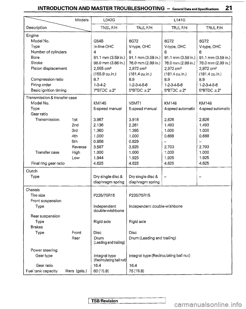 MITSUBISHI MONTERO 1989 1.G Owners Manual INTRODUCTION AND MASTERTROUBLESHOOTING - GeneralDataandSpecmcations 21 
L042G L141G 
TNSL FM TNJL F/H 
TRJL F/H TRUL F/H 
Engine 
Model No. G54B 6672 6672 6672 
Type In-line OHC V-type, OHC V-type, OH