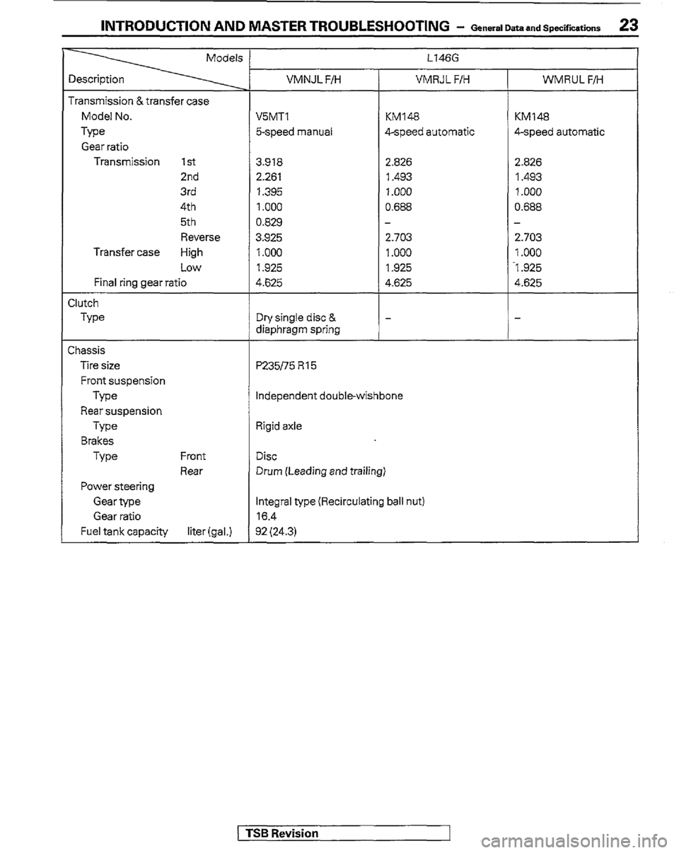 MITSUBISHI MONTERO 1989 1.G Workshop Manual INTRODUCTION AND MASTER TROUBLESHOOTING - General Dataand Swxifications 23 
Transmission &transfer case 
Model No. 
Type 
Gear ratio 
Transmission 1 St 
2nd 
3rd 
4th 
5th 
Reverse 
Transfer case High
