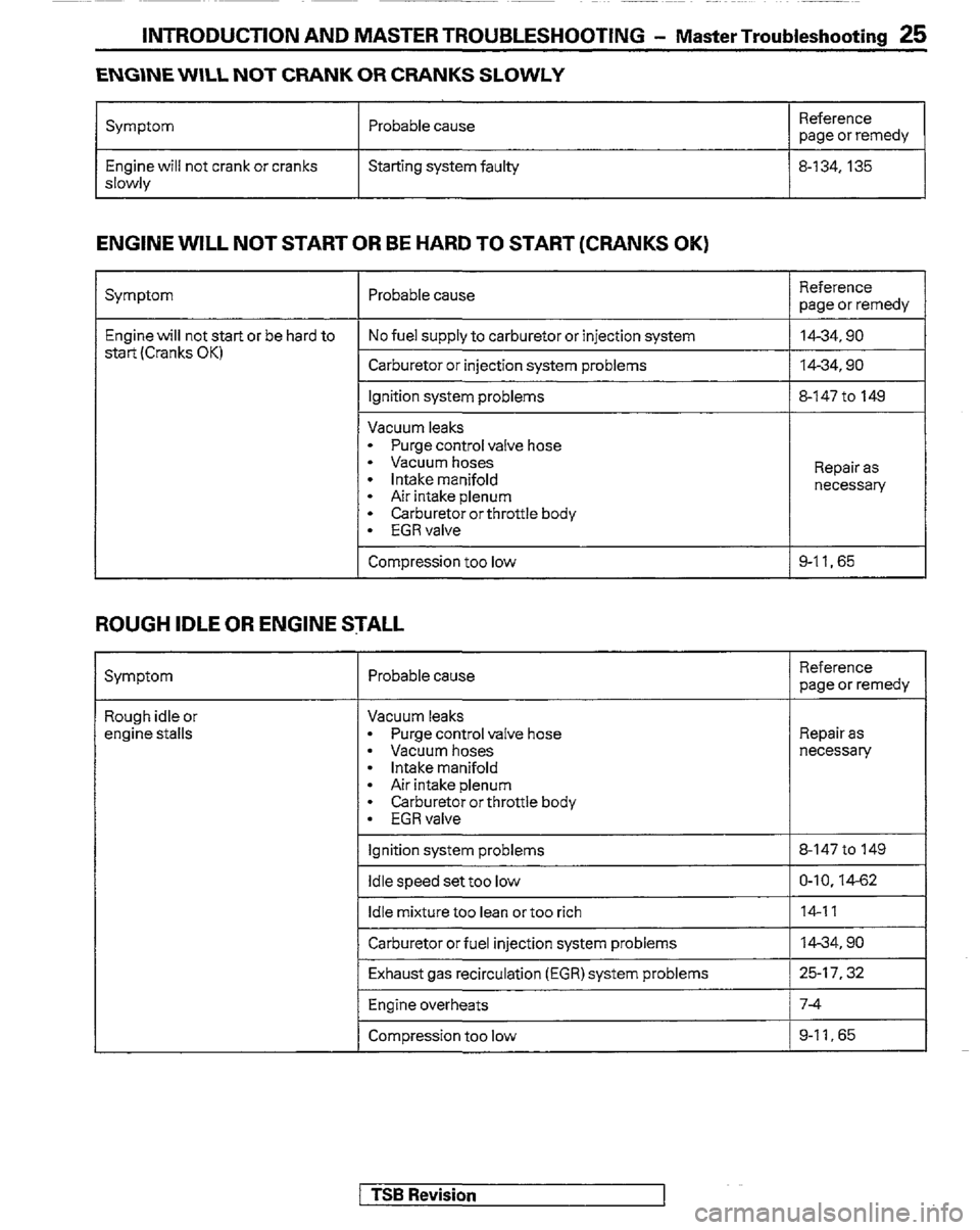 MITSUBISHI MONTERO 1989 1.G Owners Manual INTRODUCTION AND MASTER TROUBLESHOOTING - Master Troubleshooting 25 
ENGINE WILL NOT CRANK OR CRANKS SLOWLY 
Symptom 
Engine will not crank or cranks 
slowly Probable cause 
Starting system faulty Ref