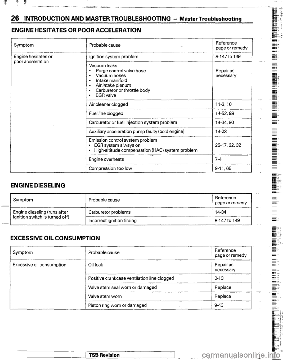 MITSUBISHI MONTERO 1989 1.G Workshop Manual ‘p ? f! .., .-, _-_ ,_- ____ ____ _L( 
26 INTRODUCTION AND MASTER TROUBLESHOOTlNG - Master Troubleshooting 
ENGINE HESITATES OR POOR ACCELERATION 
Symptom Probable cause 
Engine hesitates or 
poor a