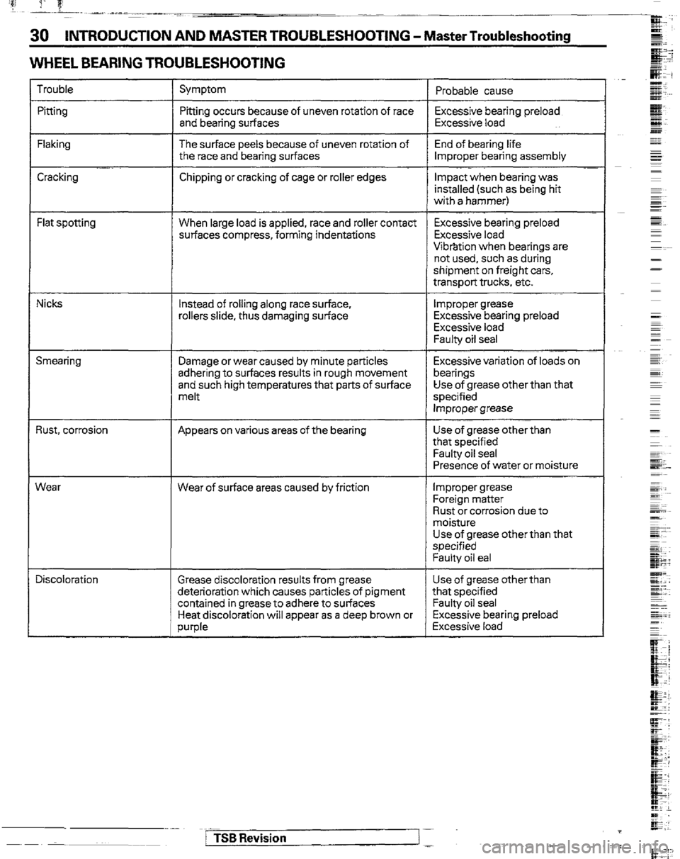 MITSUBISHI MONTERO 1989 1.G Workshop Manual I”! 1: 1’ --- -~~ 
30 INTRODUCTION AND MASTER TROUBLESHOOTING 
- Master Troubleshooting 
WHEEL BEARING TROUBLESHOOTING 
Trouble Symptom 
Probable cause 
Pitting 
Flaking 
Cracking Chipping or crac