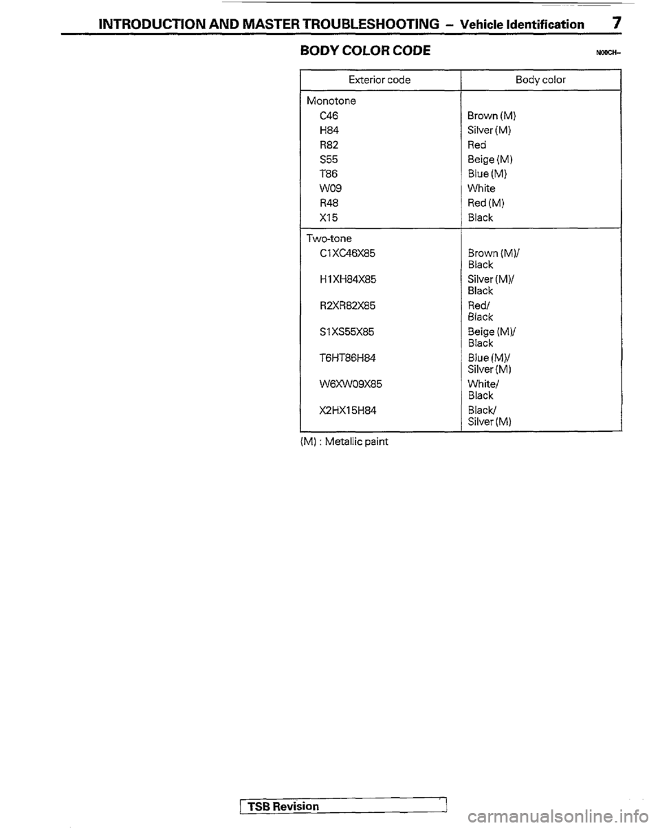 MITSUBISHI MONTERO 1989 1.G Workshop Manual INTRODUCTION AND MASTER TROUBLESHOOTING - Vehicle Identification 7 
BODY COLOR CODE 
Exterior code 
Wonotone 
C46 
H84 
R82 
s55 
T86 
wo9 
R48 
x15 
rwo-tone 
Cl XC46X85 
H 1 XH84X85 
R2XR82X85 
Sl X