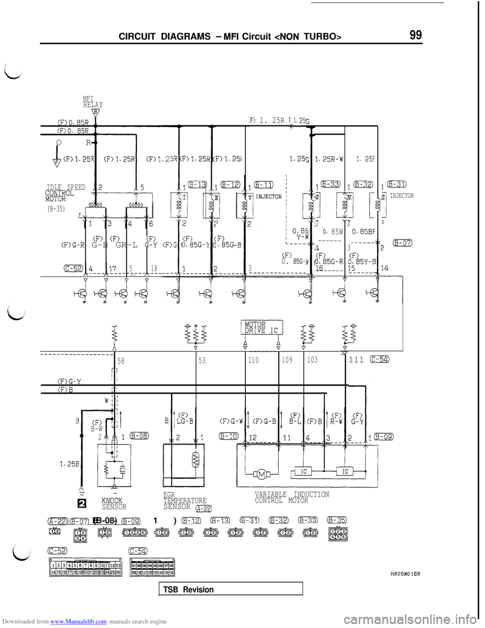 MITSUBISHI 3000GT 1996 2.G Workshop Manual Downloaded from www.Manualslib.com manuals search engine CIRCUIT DIAGRAMS - MFI Circuit <NON TURBO>99
MFIRELAY
:F) 1. 25R 1;$.251(Fj0.85R
(F)O. 85ROR
4F (F>1.25!1.25(
IDLE SPEEDpr&oL
(B-35)rr”
25R 1