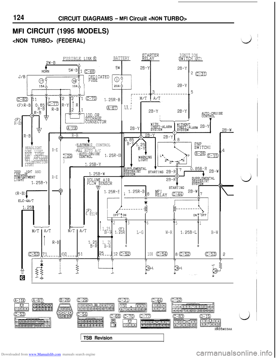 MITSUBISHI 3000GT 1996 2.G Workshop Manual Downloaded from www.Manualslib.com manuals search engine 124CIRCUIT DIAGRAMS - MFI Circuit <NON TURBO>
MFI CIRCUIT (1995 MODELS)
<NON TURBO> (FEDERAL)
FUSIBLE LINK0BATTERYmERIGNITSWITCI2W-BP
--I.2B-Y
