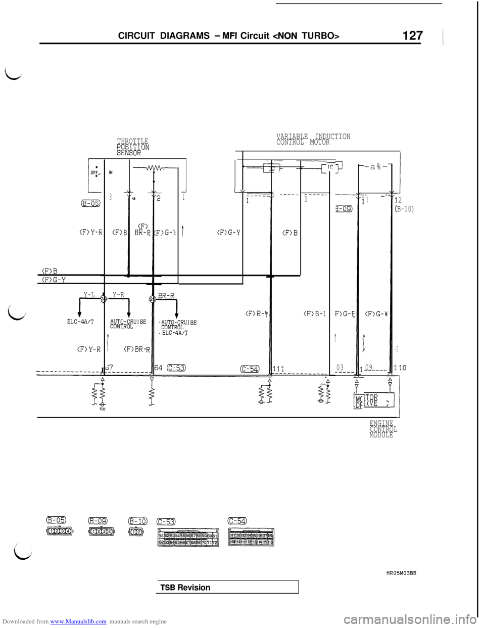 MITSUBISHI 3000GT 1992 2.G Workshop Manual Downloaded from www.Manualslib.com manuals search engine CIRCUIT DIAGRAMS - MFI Circuit <NON TURBO>
127 (
THROTTLE?;;A;;""
(F>Y-R(F)l
(F)B
(F>G-Y
Y-L
/
rELCdA/T
(F>Y-R
IN
3a
(F>BR-I
Y-R
1#;f;~IW~XJIS