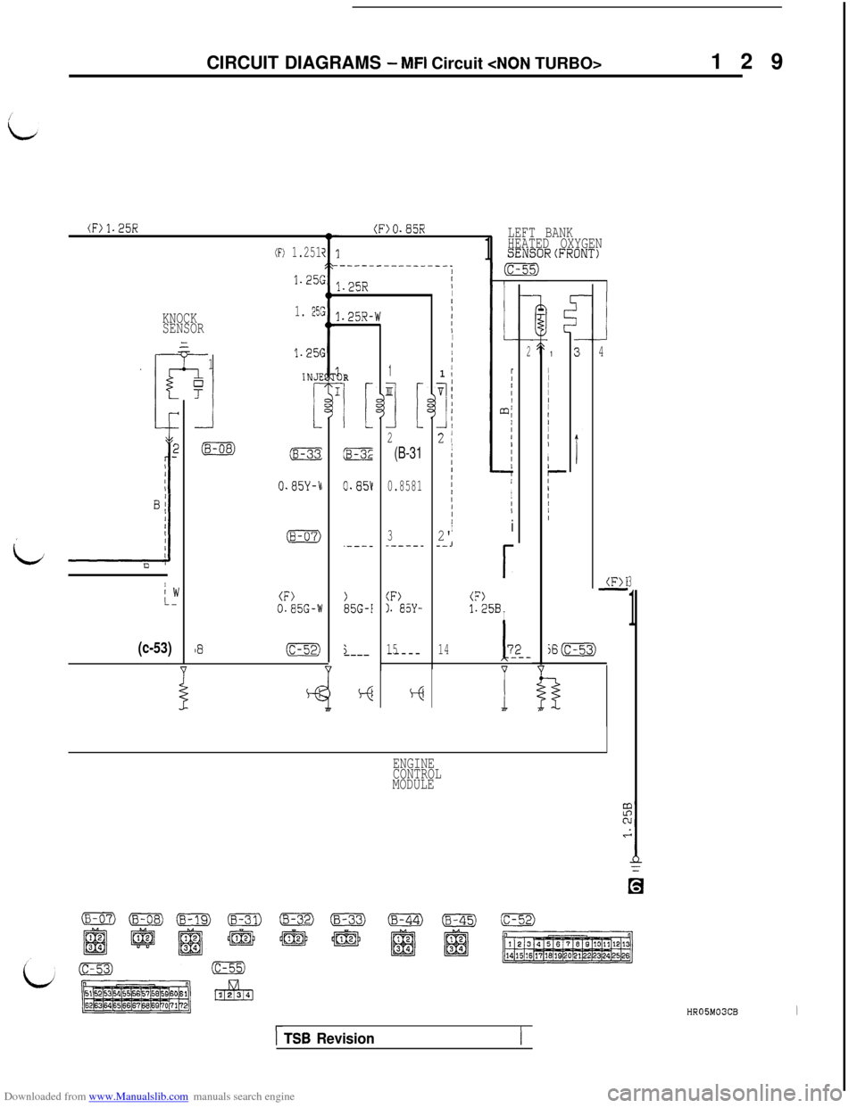 MITSUBISHI 3000GT 1992 2.G Service Manual Downloaded from www.Manualslib.com manuals search engine CIRCUIT DIAGRAMS - MFI Circuit <NON TURBO>129
1
LEFT BANK
HEATED OXYGEN
SENSOR(FRONT)
(F)1.25R(F)O.B5R
(F) 1.251
1.25(
1. 25(
11.25(
II1II1II1I