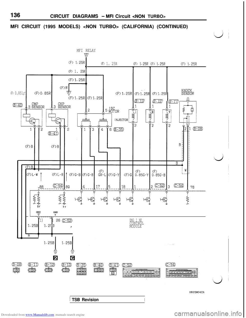 MITSUBISHI 3000GT 1992 2.G Manual PDF Downloaded from www.Manualslib.com manuals search engine CIRCUIT DIAGRAMS - MFI Circuit <NON TURBO>
MFI CIRCUIT (1995 MODELS) <NON TURBO> (CALIFORNIA) (CONTINUED)
MFI RELAY
(F> 1.25R(F> 1. 25R(F) 1.25