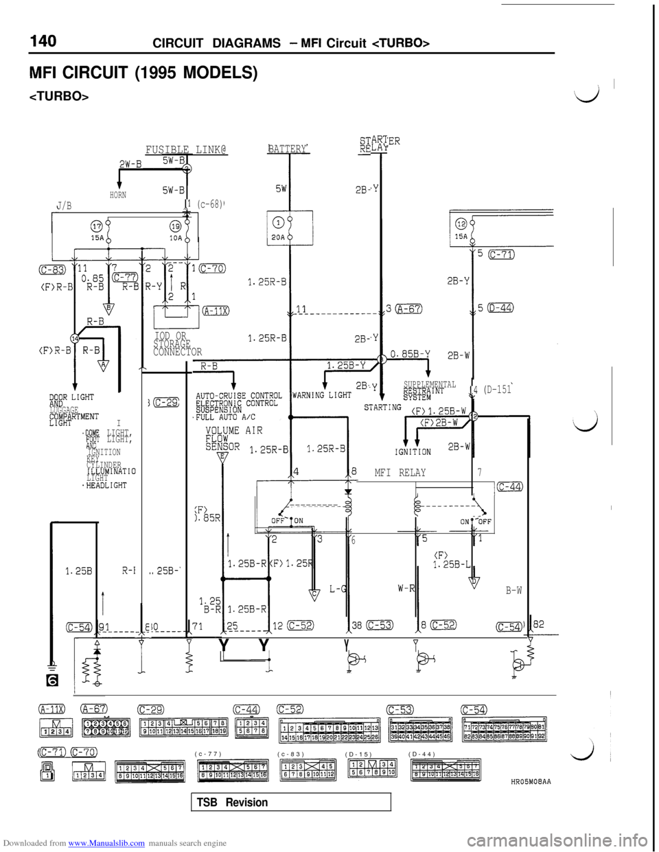 MITSUBISHI 3000GT 1995 2.G Workshop Manual Downloaded from www.Manualslib.com manuals search engine 140CIRCUIT DIAGRAMS - MFI Circuit <TURBO>
MFI CIRCUIT (1995 MODELS)<TURBO>
FUSIBLE LINK@
2W-B
HORN5W-B
J/B,,l (c-68)
09@10A
418:” L1GHTLUGGAG