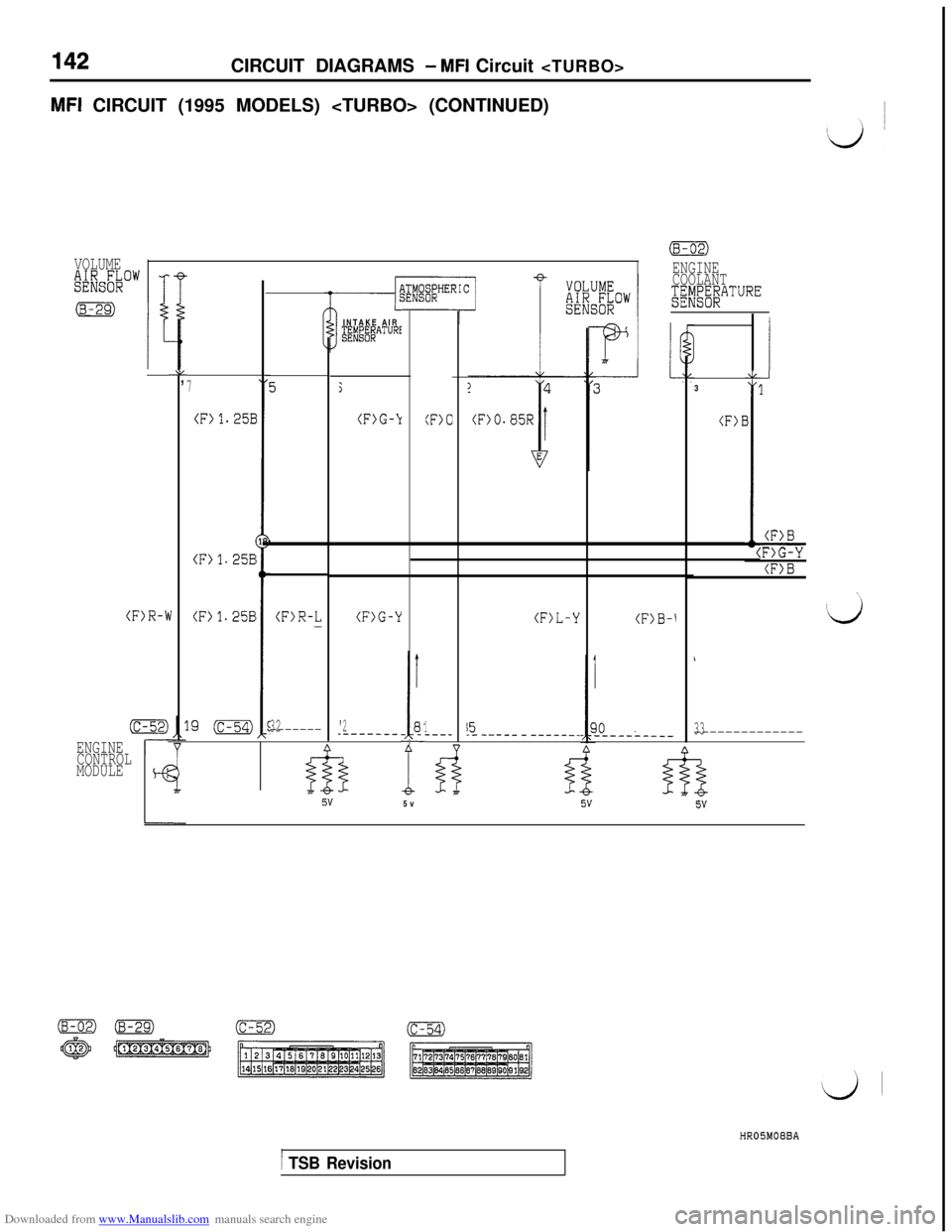 MITSUBISHI 3000GT 1992 2.G Workshop Manual Downloaded from www.Manualslib.com manuals search engine CIRCUIT DIAGRAMS - MFI Circuit <TURBO>
MFI CIRCUIT (1995 MODELS) <TURBO> (CONTINUED)I
ENGINE
COOLANT
$;/WE&ATURE VOLUME&k&&""
-JCL,
J
l-INTAKE 