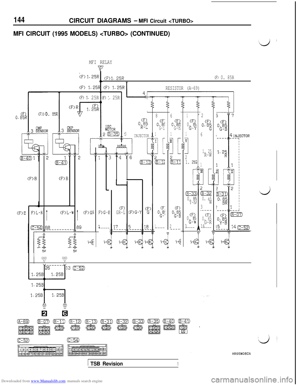 MITSUBISHI 3000GT 1994 2.G Workshop Manual Downloaded from www.Manualslib.com manuals search engine 144CIRCUIT DIAGRAMS - MFI Circuit <TURBO>
MFI CIRCUIT (1995 MODELS) <TURBO> (CONTINUED)
‘d ’
MFI RELAY
T7V
<F) l. 25R(F) 1. 2?.jR(F) 0. 85R